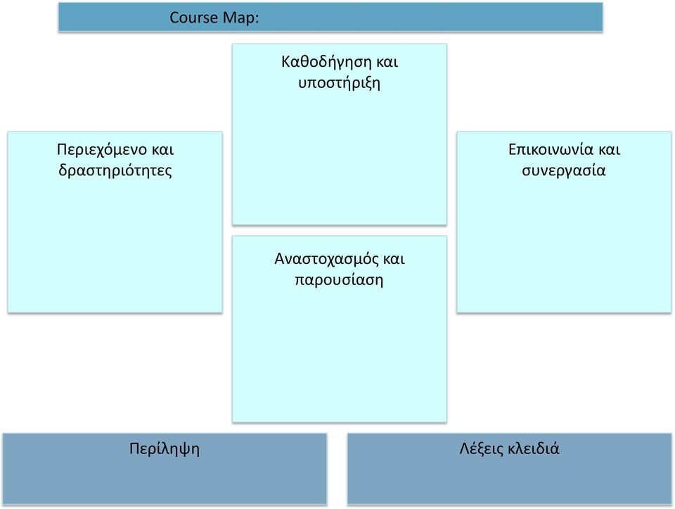 δραστηριότητες Επικοινωνία και