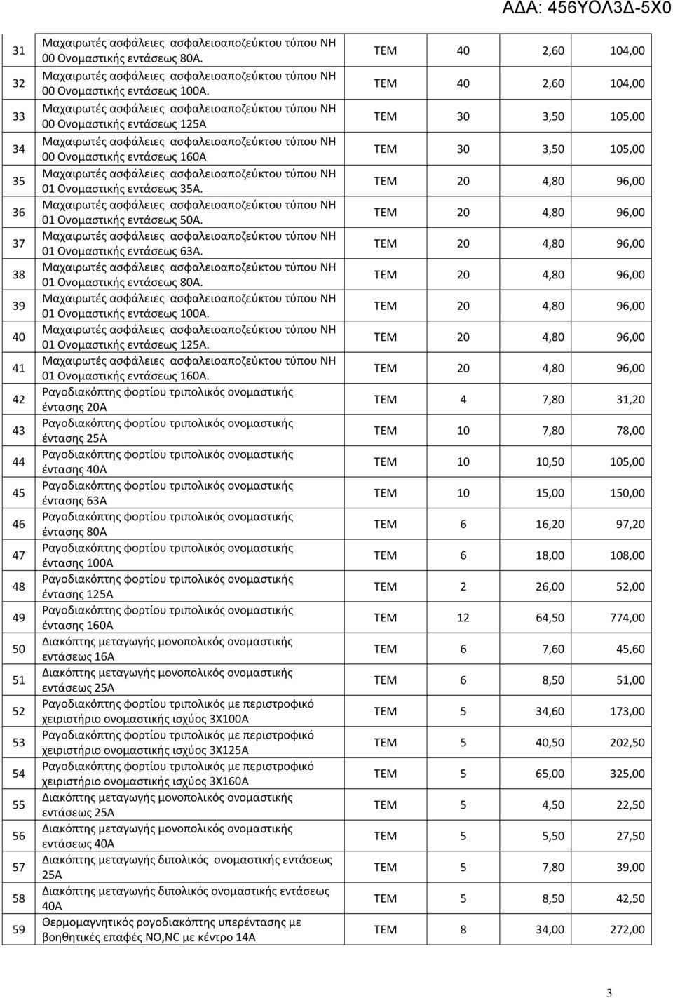 01 Ονομαστικής εντάσεως 100Α. 01 Ονομαστικής εντάσεως 125Α. 01 Ονομαστικής εντάσεως 160Α.