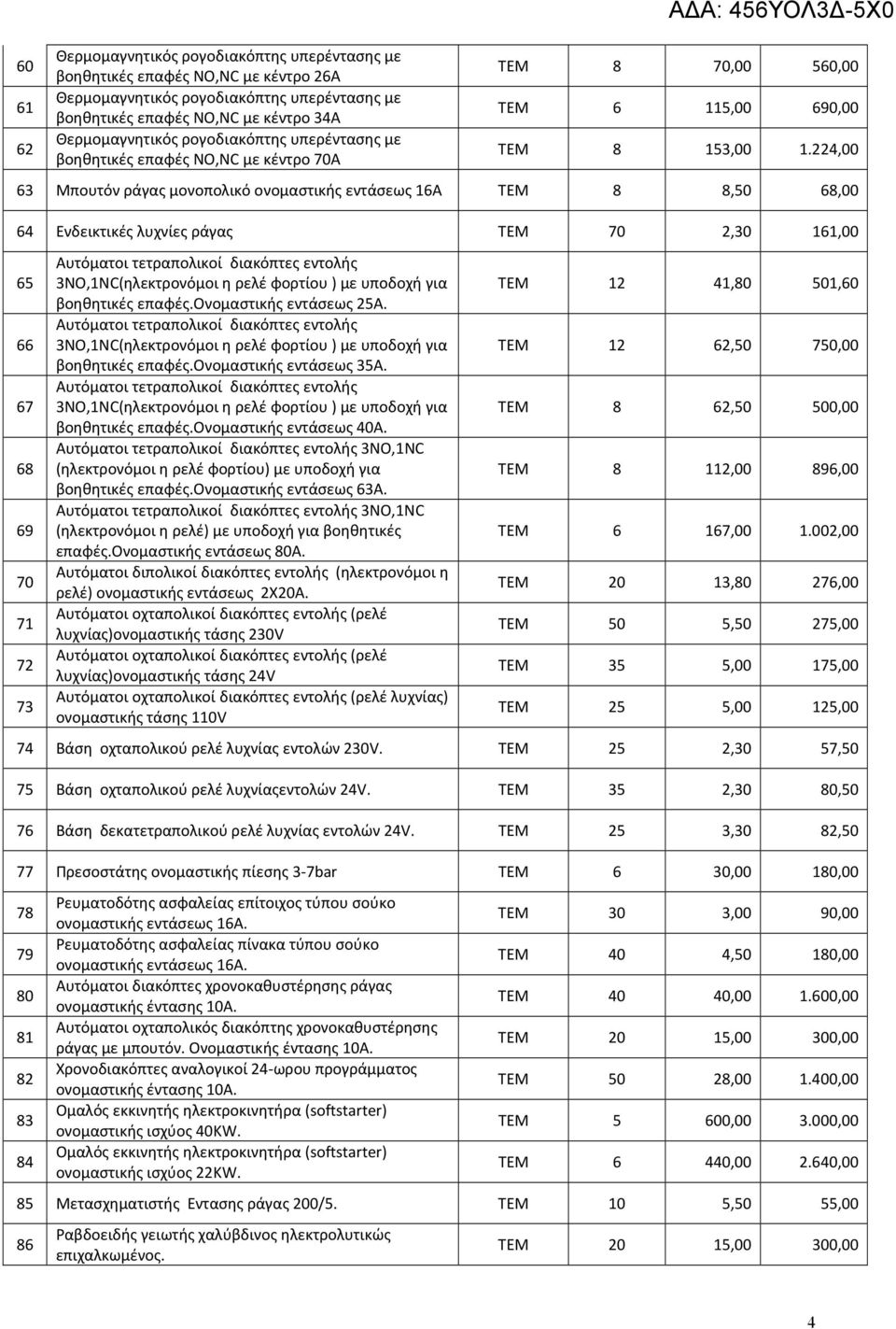 224,00 63 Μπουτόν ράγας μονοπολικό ονομαστικής εντάσεως 16Α ΤΕΜ 8 8,50 68,00 64 Ενδεικτικές λυχνίες ράγας ΤΕΜ 70 2,30 161,00 65 66 67 68 69 70 71 72 73 Αυτόματοι τετραπολικοί διακόπτες εντολής