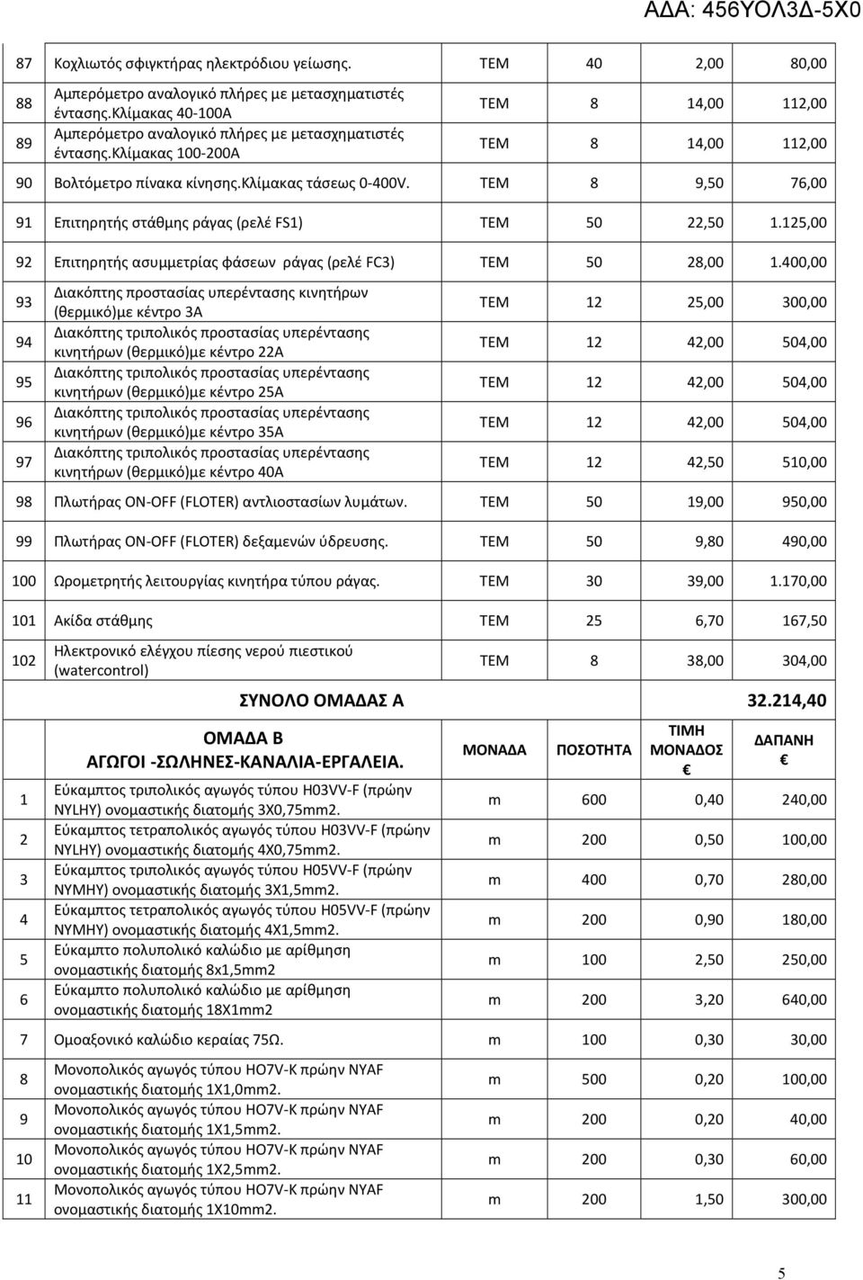 125,00 92 Επιτηρητής ασυμμετρίας φάσεων ράγας (ρελέ FC3) ΤΕΜ 50 28,00 1.