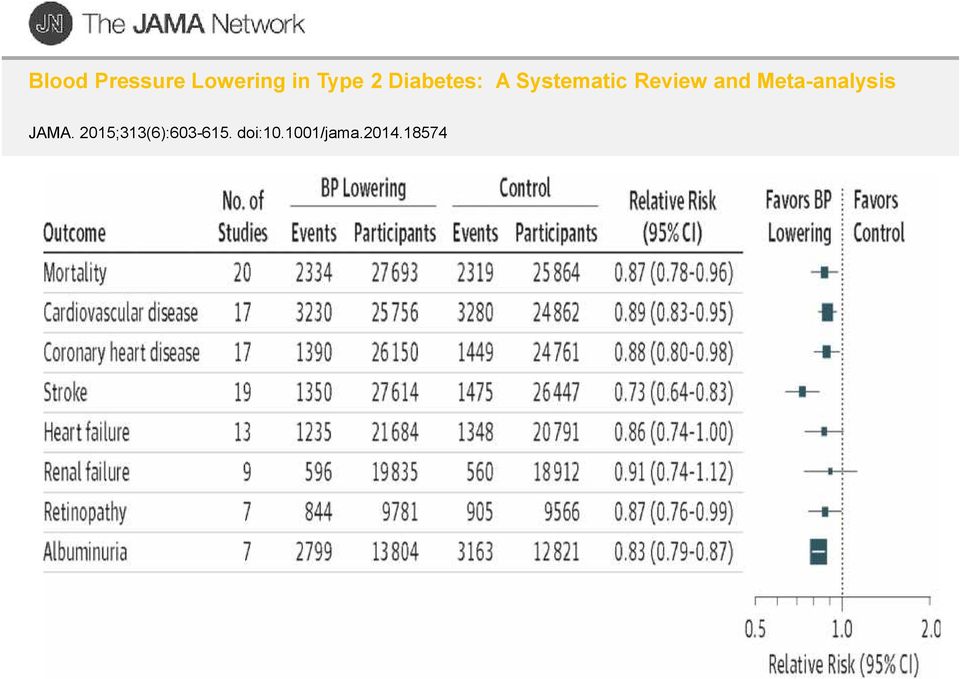 Meta-analysis JAMA.