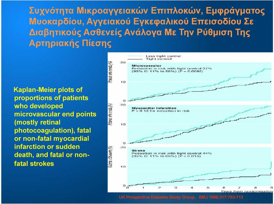 patients who developed microvascular end points (mostly retinal photocoagulation), fatal or non-fatal