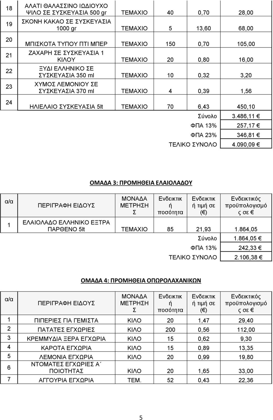 6,43 450,10 Σύνολο 3.486,11 ΦΠΑ 13% 257,17 ΦΠΑ 23% 346,81 ΤΕΛΙΚΟ ΣΥΝΟΛΟ 4.