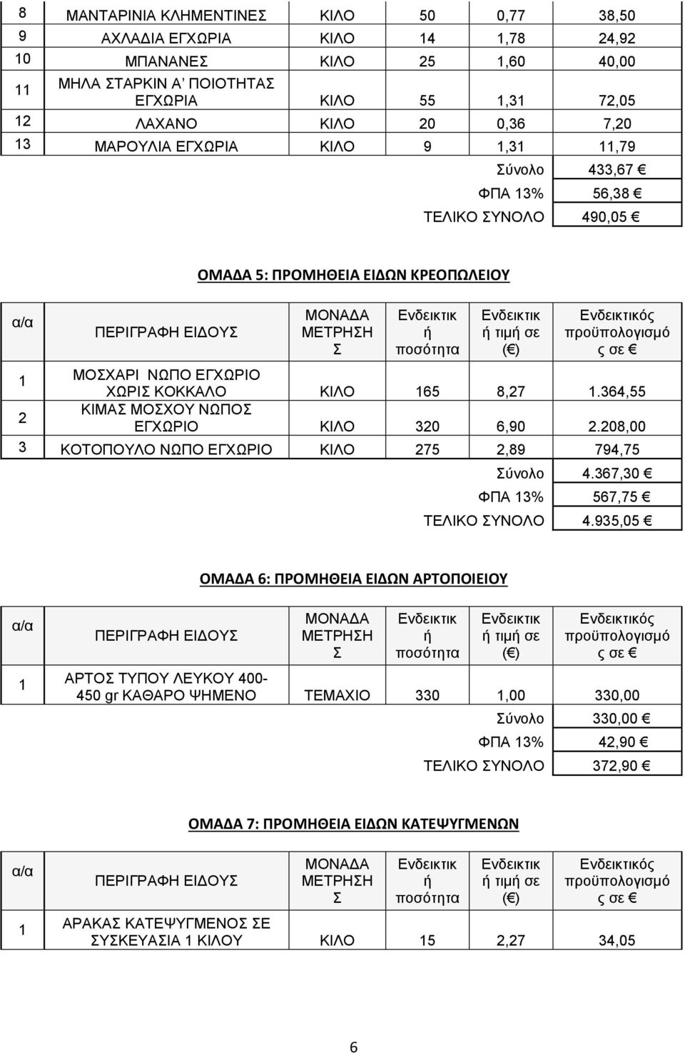 ( ) Ενδεικτικός προϋπολογισμό ς σε 1 ΜΟΣΧΑΡΙ ΝΩΠΟ ΕΓΧΩΡΙΟ ΧΩΡΙΣ ΚΟΚΚΑΛΟ ΚΙΛΟ 165 8,27 1.364,55 ΚΙΜΑΣ ΜΟΣΧΟΥ ΝΩΠΟΣ 2 ΕΓΧΩΡΙΟ ΚΙΛΟ 320 6,90 2.