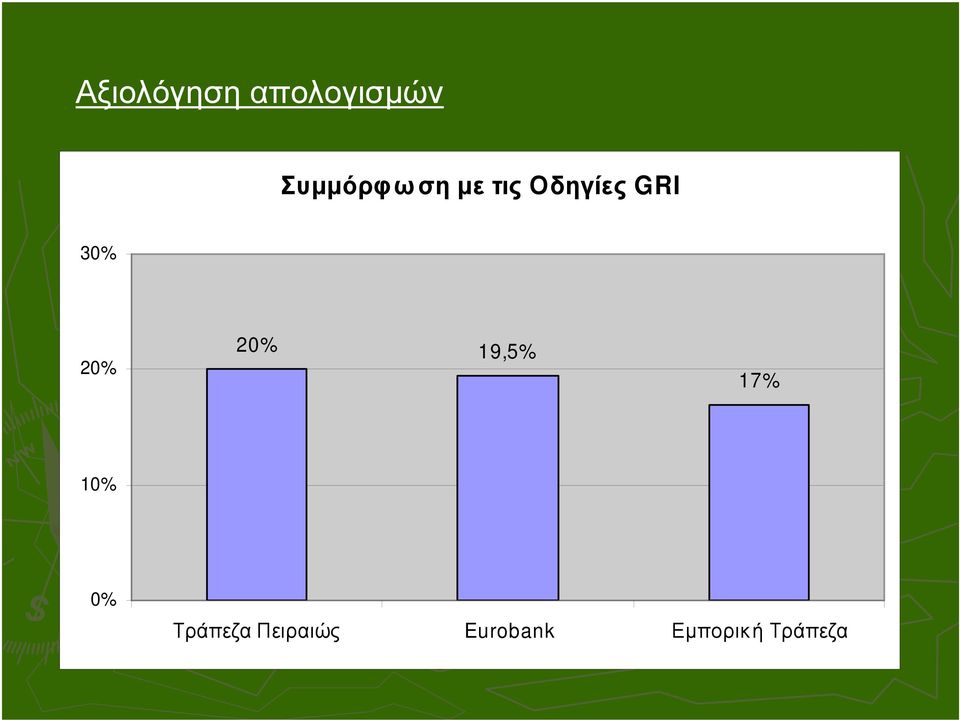 Οδηγίες GRI 30% 20% 20%