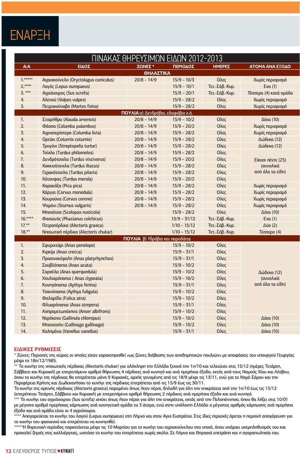 Αλεπού (Vulpes vulpes) 15/9 28/2 Ολες Χωρίς περιορισμό 5. Πετροκούναβο (Martes foina) 15/9 28/2 Ολες Χωρίς περιορισμό ΠΟΥΛΙΑ α) Δενδρόβια, εδαφόβια κ.ά. 1. Σιταρήθρα (Alauda arvensis) 20/8 14/9 15/9 10/2 Ολες Δέκα (10) 2.