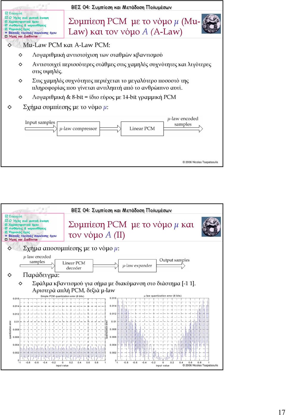 Λογαριθµική & 8-bit = ίδιο εύρος µε 14-bit γραµµική PCM Σχήµα συµπίεσης µετονόµο µ: Συµπίεση PCM µε τονόµο µ (Mu- Law) και τον νόµο Α (Α-Law) Σχήµα αποσυµπίεσης µετονόµο µ: Συµπίεση PCM µε τονόµο µ