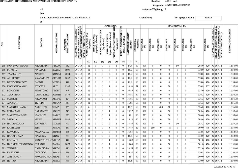 ΜΕΝΕΛΟ ΡΙΣ ΛΜΠΡ ΛΕΩΝΙΔ ΘΝΣ ΣΠΥΡΙ ΝΔΡΕ ΗΛΙΣ ΜΙΧΗΛ ΝΔΡΕ ΚΩΝΣΤ ΝΙΚΟΛ ΒΣΙΛ ΝΙΚΟΛ ΘΝΣ ΠΟΣΤΟ ΝΤΩΝΙ,,,,,,,,,,,,,,,,,,,,,,,,,,,,,,,,,,,,,,,,,,,,,, ΚΡΙΤΗΡΙ () () () () () ΜΟΝΣ () ΟΝΟΜ ΟΝΟΜ ΠΤΡΟΣ ΡΙΘΜΟΣ ΚΩΛΥΜ