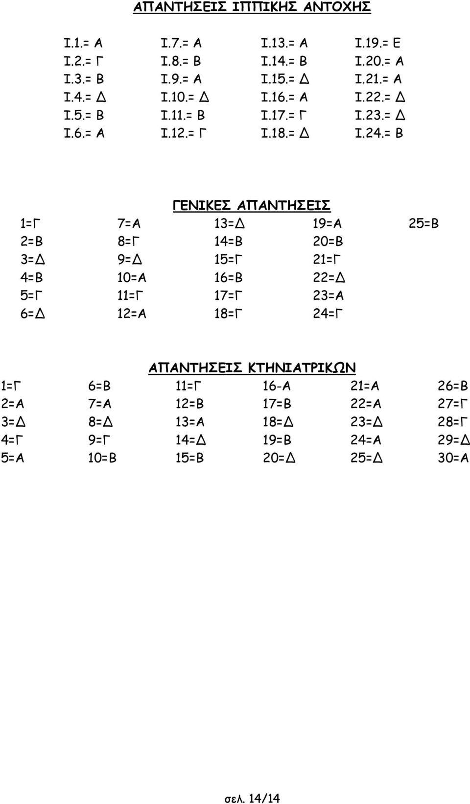 = Β ΓΕΝΙΚΕΣ ΑΠΑΝΤΗΣΕΙΣ 1=Γ 7=Α 13=Δ 19=Α 25=Β 2=Β 8=Γ 14=Β 20=Β 3=Δ 9=Δ 15=Γ 21=Γ 4=Β 10=Α 16=Β 22=Δ 5=Γ 11=Γ 17=Γ 23=Α 6=Δ 12=Α 18=Γ