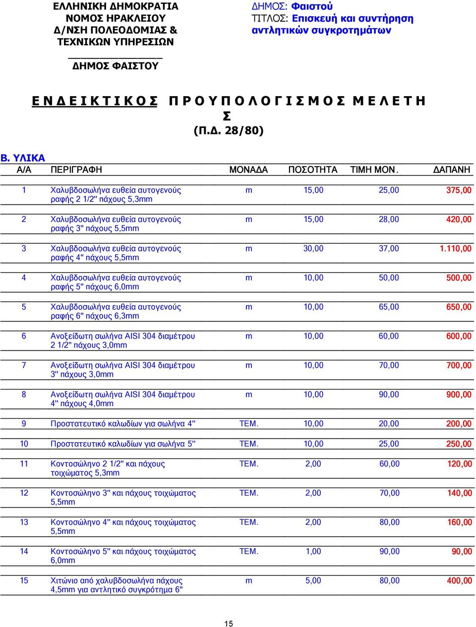 ΑΠΑΝΗ 1 Χαλυβδοσωλήνα ευθεία αυτογενούς ραφής 2 1/2'' πάχους 5,3mm 2 Χαλυβδοσωλήνα ευθεία αυτογενούς ραφής 3'' πάχους 5,5mm 3 Χαλυβδοσωλήνα ευθεία αυτογενούς ραφής 4'' πάχους 5,5mm 4 Χαλυβδοσωλήνα