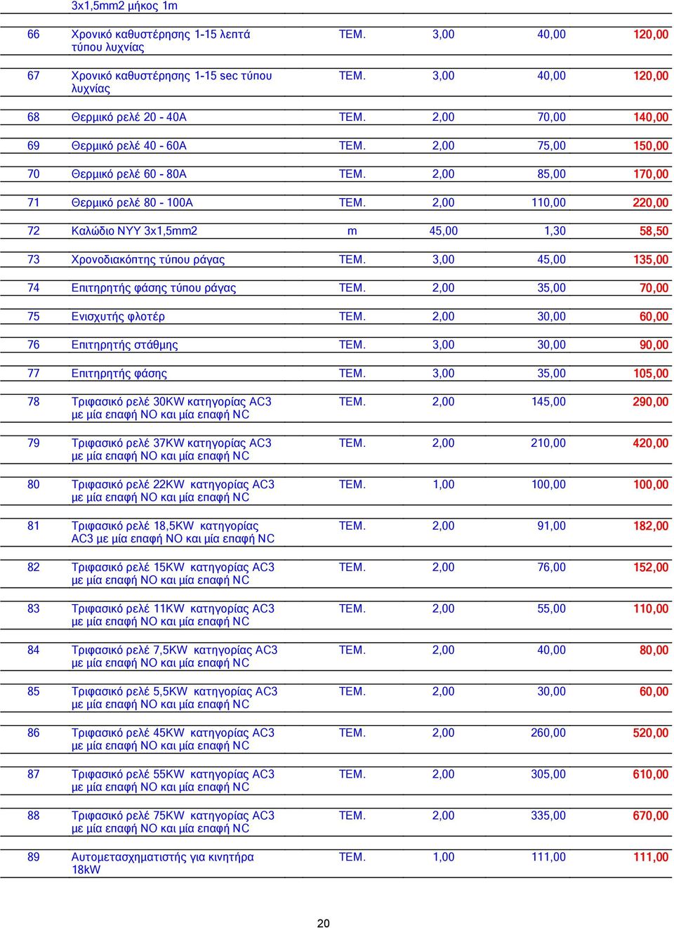 2, 110, 220, 72 Καλώδιο ΝΥΥ 3x1,5mm2 m 45, 1,30 58,50 50 73 Χρονοδιακόπτης τύπου ράγας ΤΕΜ. 3, 45, 135, 74 Επιτηρητής φάσης τύπου ράγας ΤΕΜ. 2, 35, 70, 75 Ενισχυτής φλοτέρ ΤΕΜ.