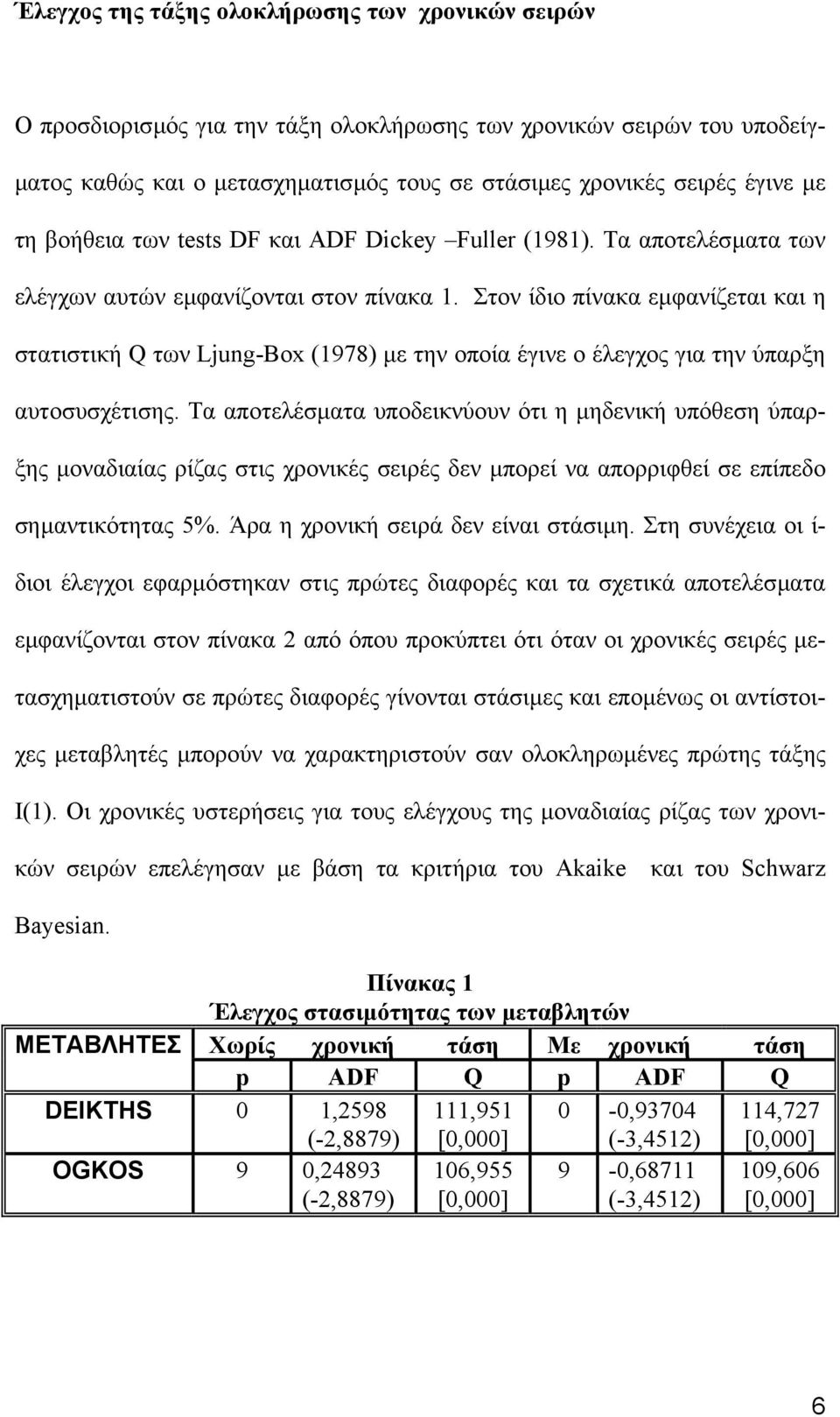 Στον ίδιο πίνακα εµφανίζεται και η στατιστική Q των Ljung-Box (1978) µε την οποία έγινε ο έλεγχος για την ύπαρξη αυτοσυσχέτισης.