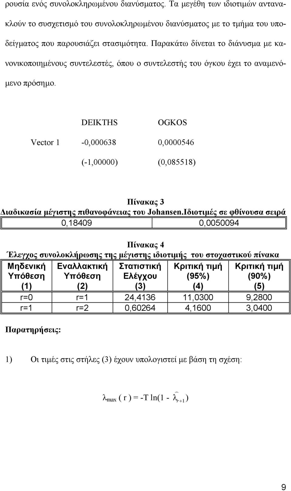 DEIKTHS OGKOS Vector 1-0,000638 0,0000546 (-1,00000) (0,085518) Πίνακας 3 ιαδικασία µέγιστης πιθανοφάνειας του Johansen.