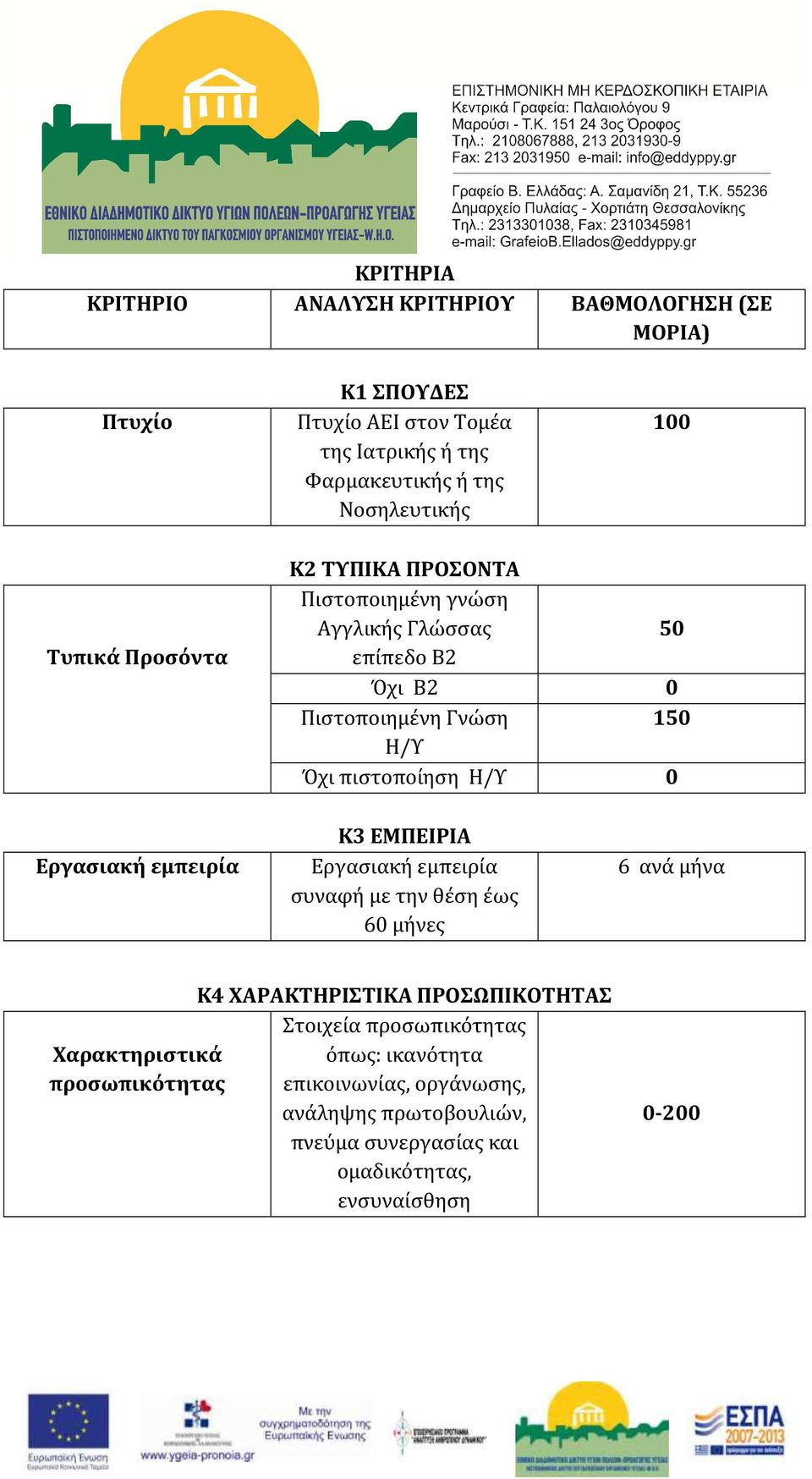 πιστοποίηση Η/Υ 0 Εργασιακή εμπειρία Κ3 ΕΜΠΕΙΡΙΑ Εργασιακή εμπειρία συναφή με την θέση έως 60 μήνες 6 ανά μήνα Κ4 ΧΑΡΑΚΤΗΡΙΣΤΙΚΑ ΠΡΟΣΩΠΙΚΟΤΗΤΑΣ