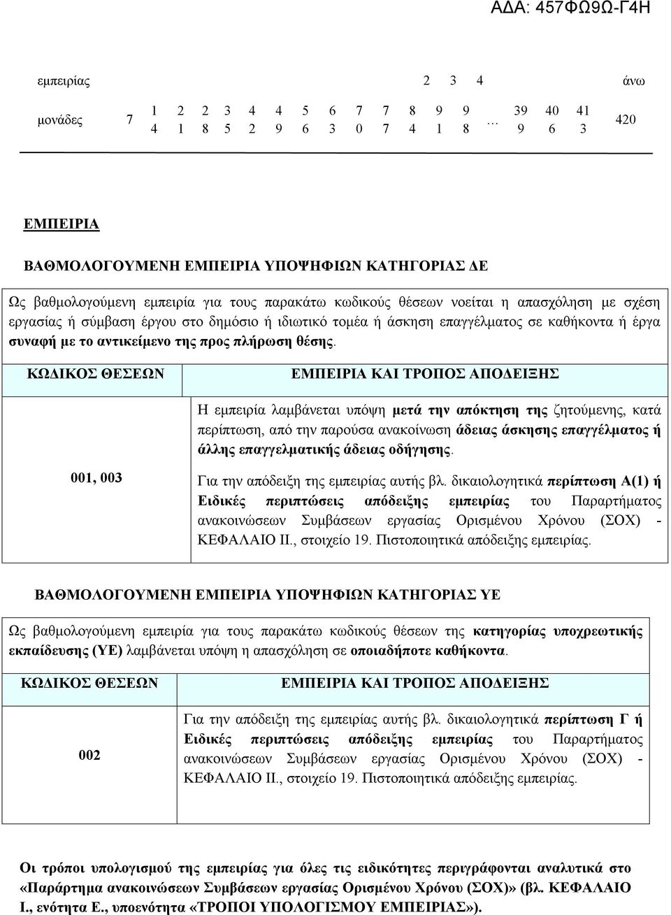 ΚΩΔΙΚΟΣ ΘΕΣΕΩΝ ΕΜΠΕΙΡΙΑ ΚΑΙ ΤΡΟΠΟΣ ΑΠΟΔΕΙΞΗΣ Η εμπειρία λαμβάνεται υπόψη μετά την απόκτηση της ζητούμενης, κατά περίπτωση, από την παρούσα ανακοίνωση άδειας άσκησης επαγγέλματος ή άλλης