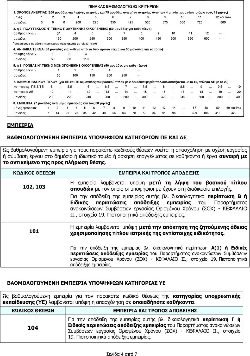 500 575 650 725 800 2. ή 3. ΠΟΛΤΣΔΚΝΟ Η ΣΔΚΝΟ ΠΟΛΤΣΔΚΝΗ ΟΙΚΟΓΔΝΔΙΑ (50 κολάδες γηα θάζε ηέθλο) αριθμός ηέκνων 3* 4 5 6 7 8 9 10 11 12. μονάδες 150 200 250 300 350 400 450 500 550 600.