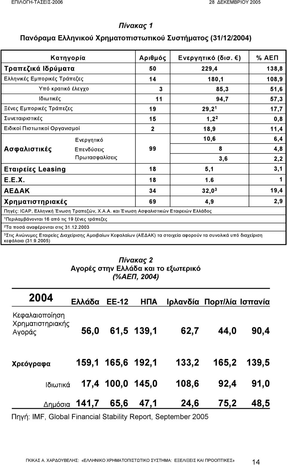 Επενδύσεις 99 Πρωτασφαλίσεις Εταιρείες Leasing 18 Ε.Ε.Χ. 18 1.6 ΑΕ