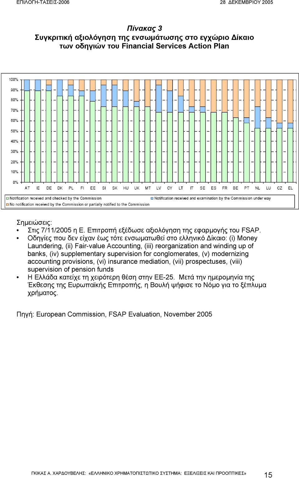 Οδηγίες που δεν είχαν έως τότε ενσωµατωθεί στο ελληνικό ίκαιο: (i) Money Laundering, (ii) Fair-value Accounting, (iii) reorganization and winding up of banks, (iv) supplementary