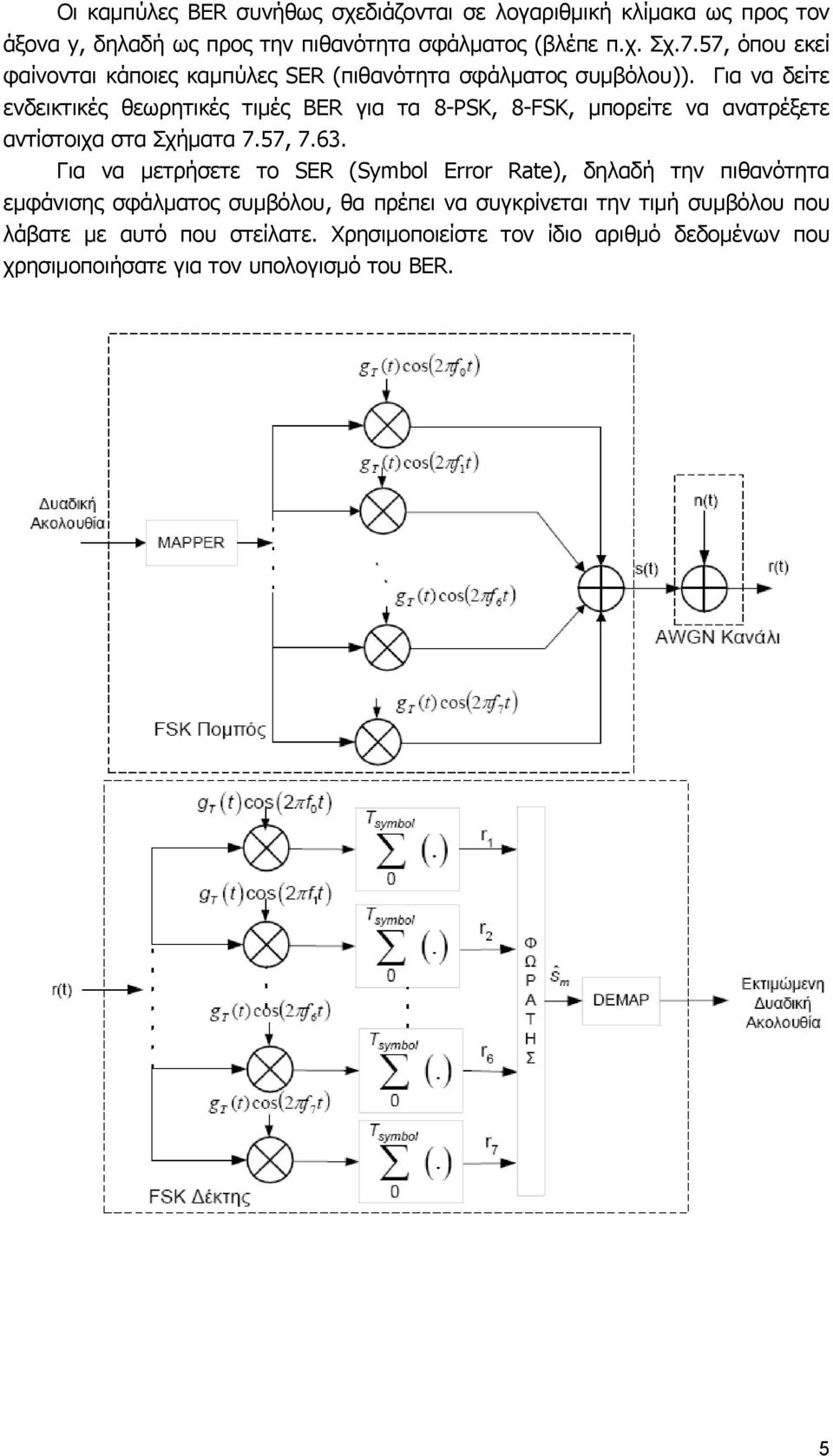 Για να δείτε ενδεικτικές θεωρητικές τιμές BER για τα 8-PSK, 8-FSK, μπορείτε να ανατρέξετε αντίστοιχα στα Σχήματα 7.57, 7.63.