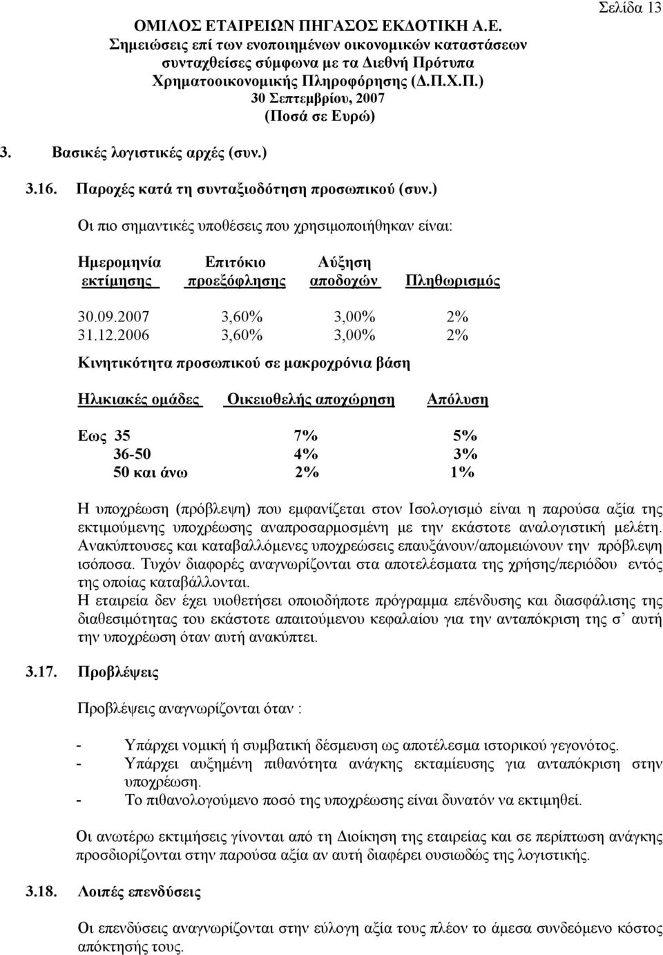 2006 3,60% 3,00% 2% Κινητικότητα προσωπικού σε μακροχρόνια βάση Ηλικιακές ομάδες Οικειοθελής αποχώρηση Απόλυση Εως 35 7% 5% 36-50 4% 3% 50 και άνω 2% 1% Η υποχρέωση (πρόβλεψη) που εμφανίζεται στον