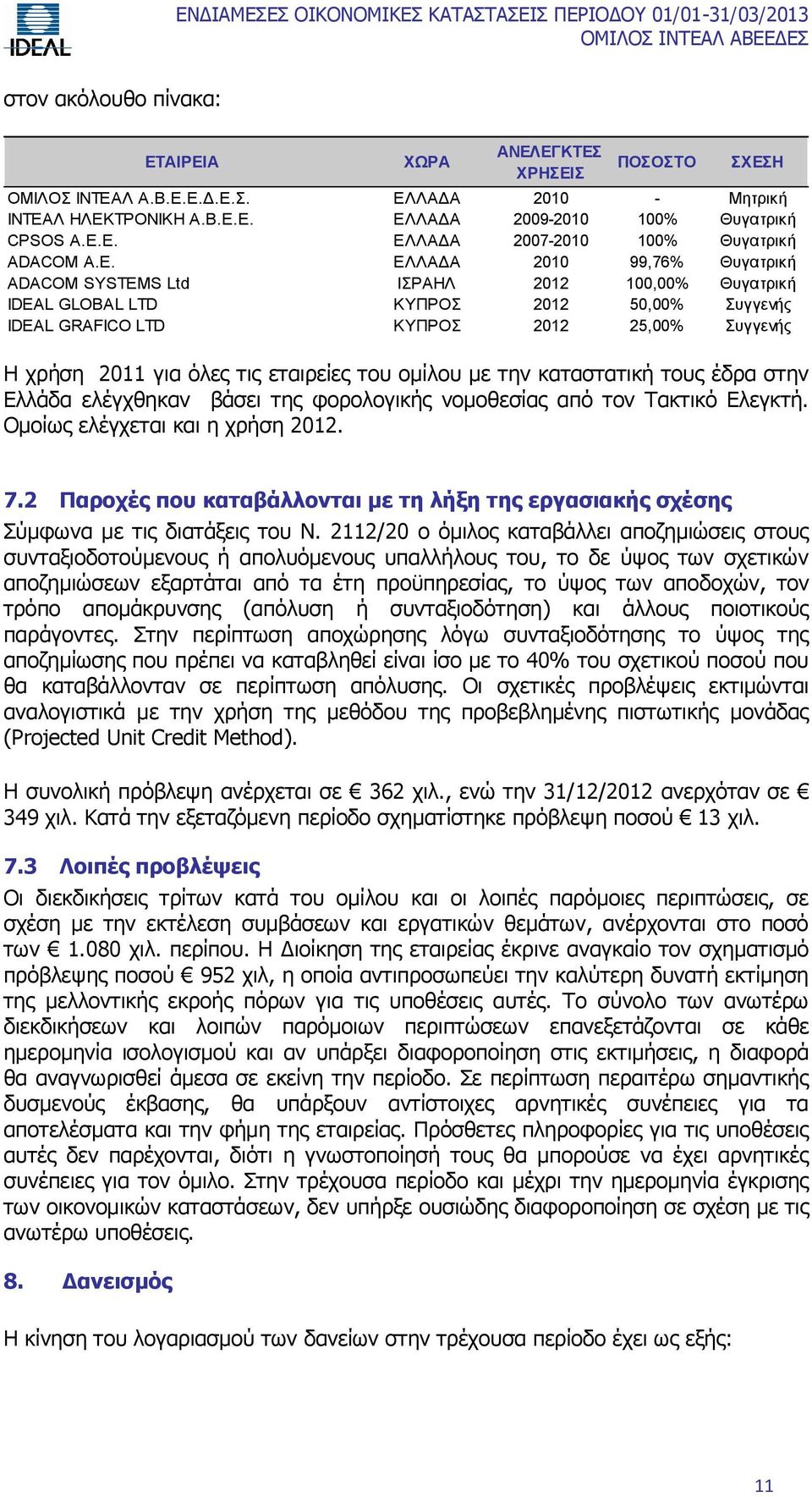 εταιρείες του ομίλου με την καταστατική τους έδρα στην Ελλάδα ελέγχθηκαν βάσει της φορολογικής νομοθεσίας από τον Τακτικό Ελεγκτή. Ομοίως ελέγχεται και η χρήση 2012. 7.