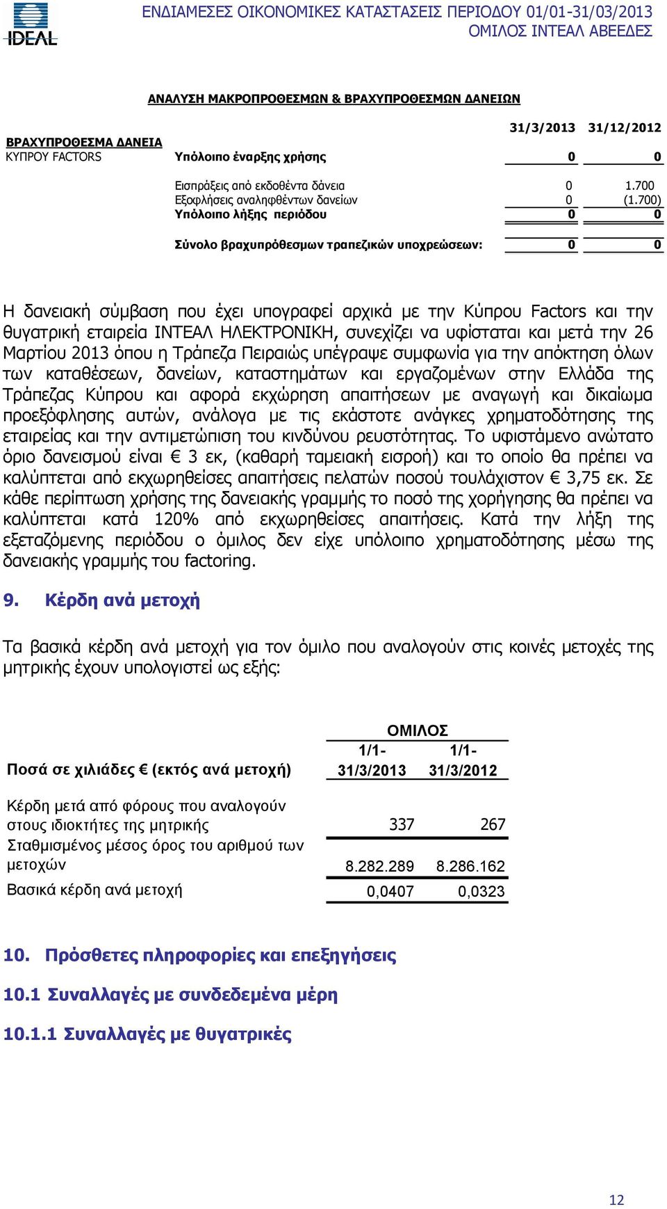 700) Υπόλοιπο λήξης περιόδου 0 0 Σύνολο βραχυπρόθεσμων τραπεζικών υποχρεώσεων: 0 0 Η δανειακή σύμβαση που έχει υπογραφεί αρχικά με την Κύπρου Factors και την θυγατρική εταιρεία ΙΝΤΕΑΛ ΗΛΕΚΤΡΟΝΙΚΗ,