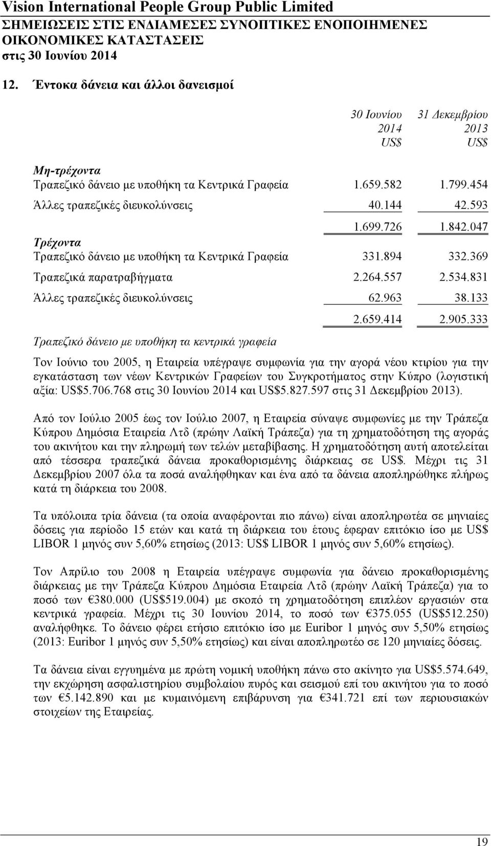 133 Τραπεζικό δάνειο µε υποθήκη τα κεντρικά γραφείa 2.659.414 2.905.