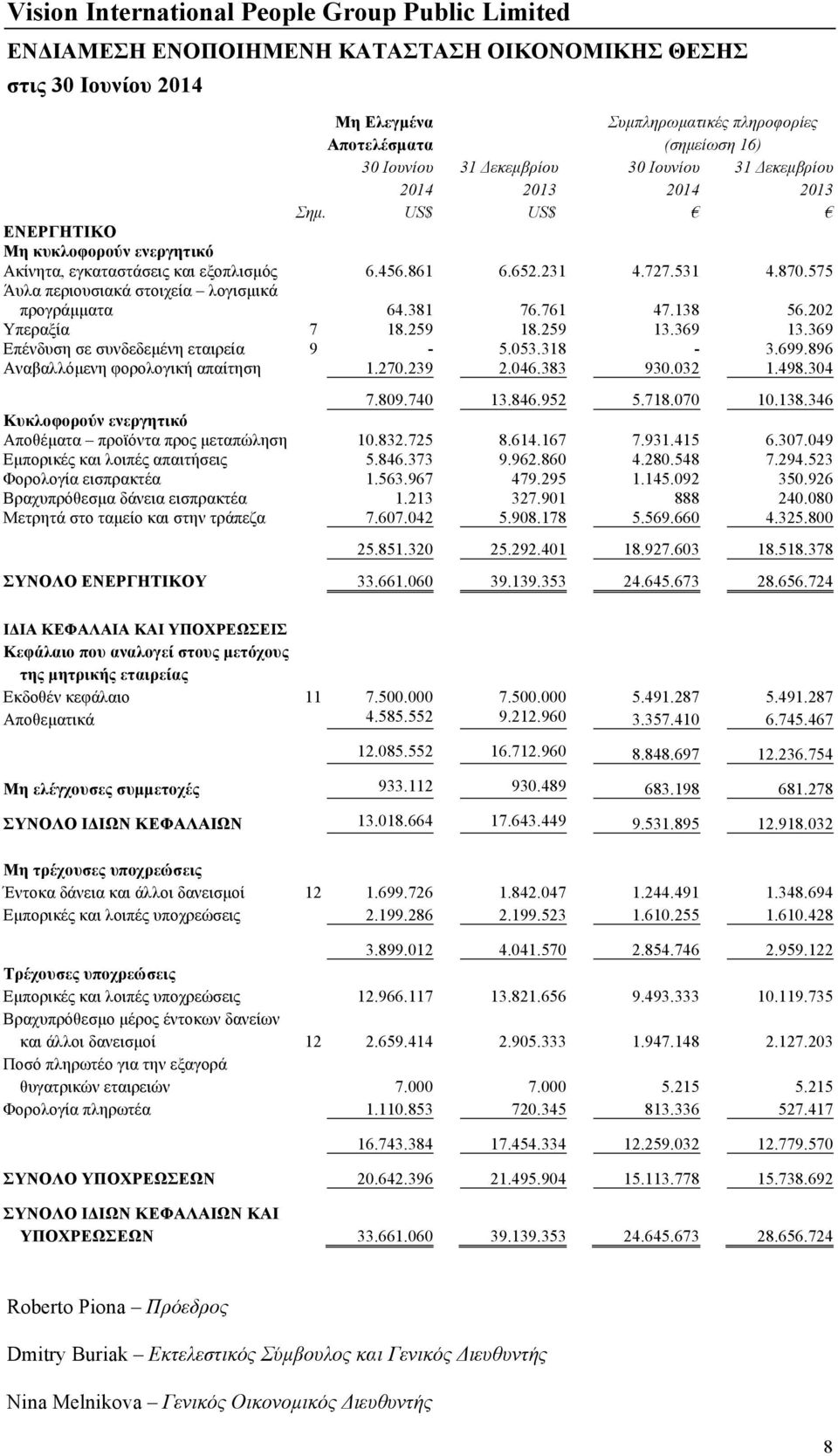 202 Υπεραξία 7 18.259 18.259 13.369 13.369 Επένδυση σε συνδεδεµένη εταιρεία 9-5.053.318-3.699.896 Αναβαλλόµενη φορολογική απαίτηση 1.270.239 2.046.383 930.032 1.498.304 7.809.740 13.846.952 5.718.