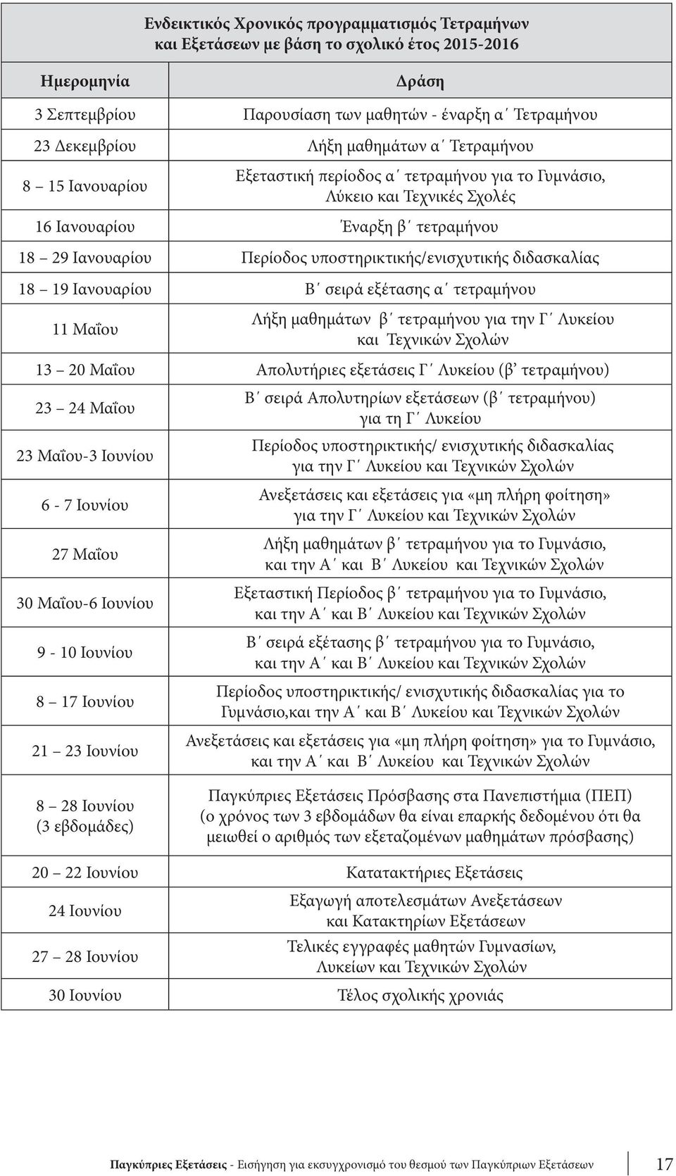 υποστηρικτικής/ενισχυτικής διδασκαλίας 18 19 Ιανουαρίου Β σειρά εξέτασης α τετραμήνου 11 Μαΐου Λήξη μαθημάτων β τετραμήνου για την Γ Λυκείου και Τεχνικών Σχολών 13 20 Μαΐου Απολυτήριες εξετάσεις Γ