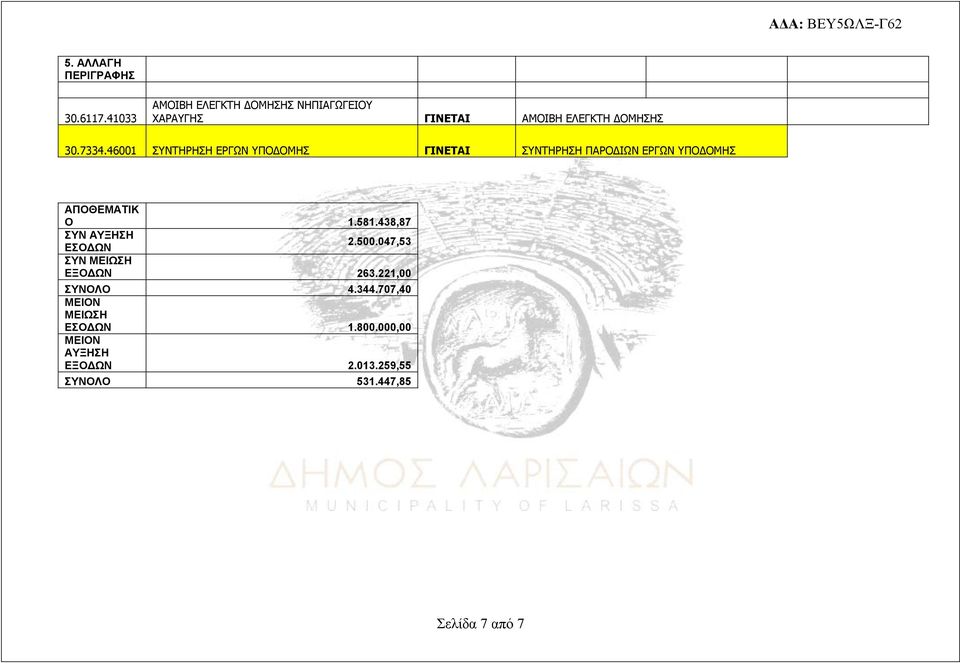 46001 ΣΥΝΤΗΡΗΣΗ ΕΡΓΩΝ ΥΠΟΔΟΜΗΣ ΓΙΝΕΤΑΙ ΣΥΝΤΗΡΗΣΗ ΠΑΡΟΔΙΩΝ ΕΡΓΩΝ ΥΠΟΔΟΜΗΣ ΑΠΟΘΕΜΑΤΙΚ Ο 1.581.