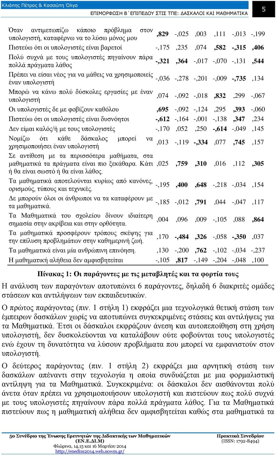 κάνω πολύ δύσκολες εργασίες με έναν,074 -,092 -,018,832 υπολογιστή,299 -,067 Οι υπολογιστές δε με φοβίζουν καθόλου,695 -,092 -,124,295,393 -,060 Πιστεύω ότι οι υπολογιστές είναι δυσνόητοι -,612 -,164