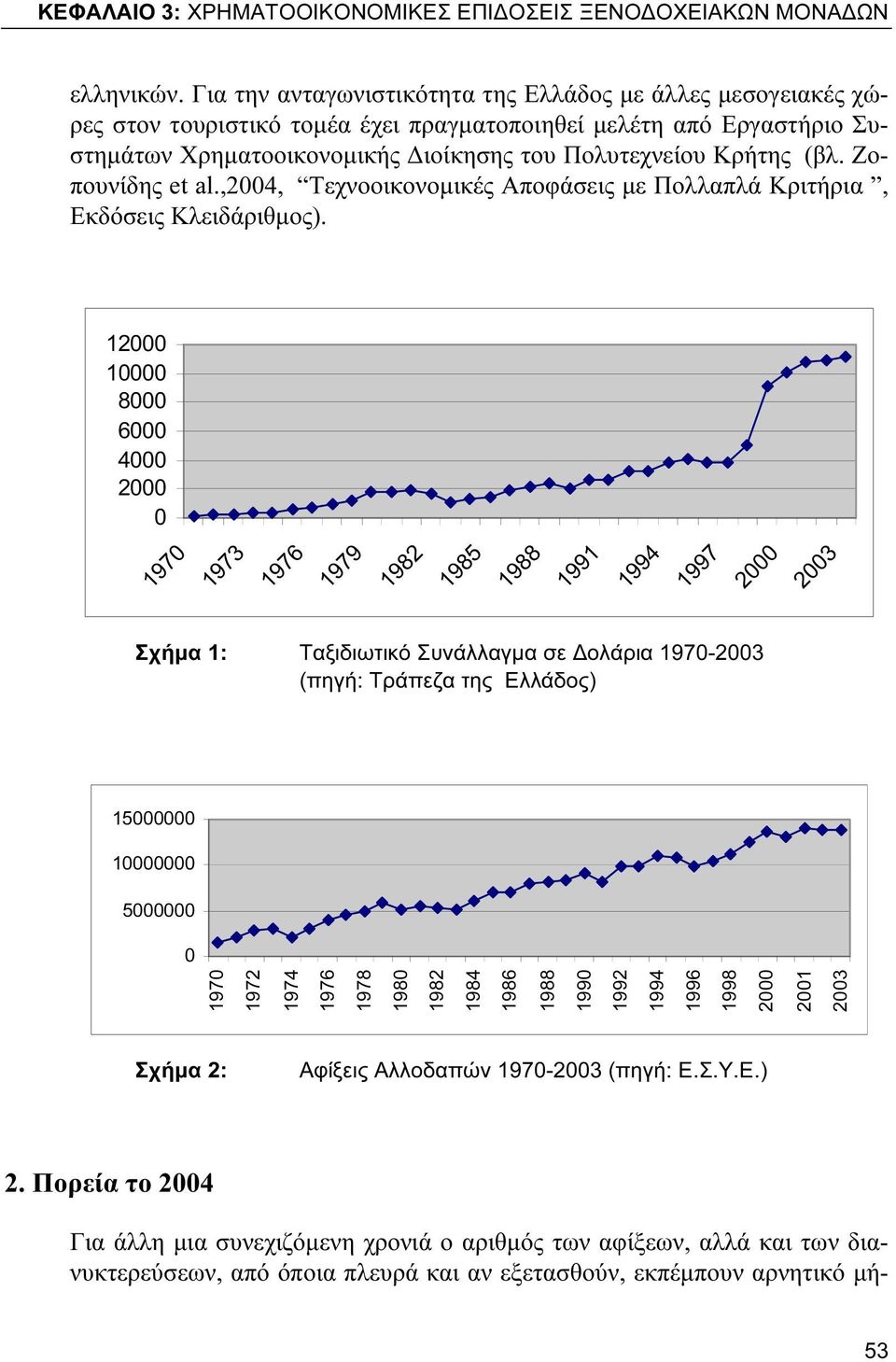 Ζοπουνίδης et al.,2004, Τεχνοοικονομικές Αποφάσεις με Πολλαπλά Κριτήρια, Εκδόσεις Κλειδάριθμος).