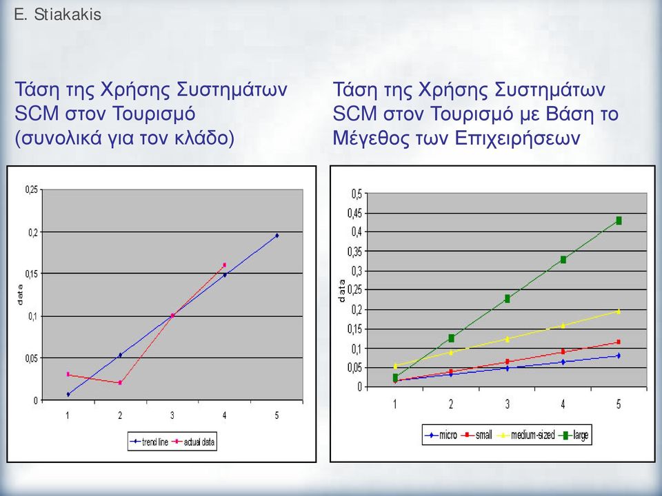 Τουρισμό με Βάση το Μέγεθος των