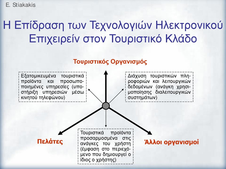 τουριστικών πληροφοριών και λειτουργικών δεδομένων (ανάγκη χρησιμοποίησης διαλειτουργικών συστημάτων) Πελάτες