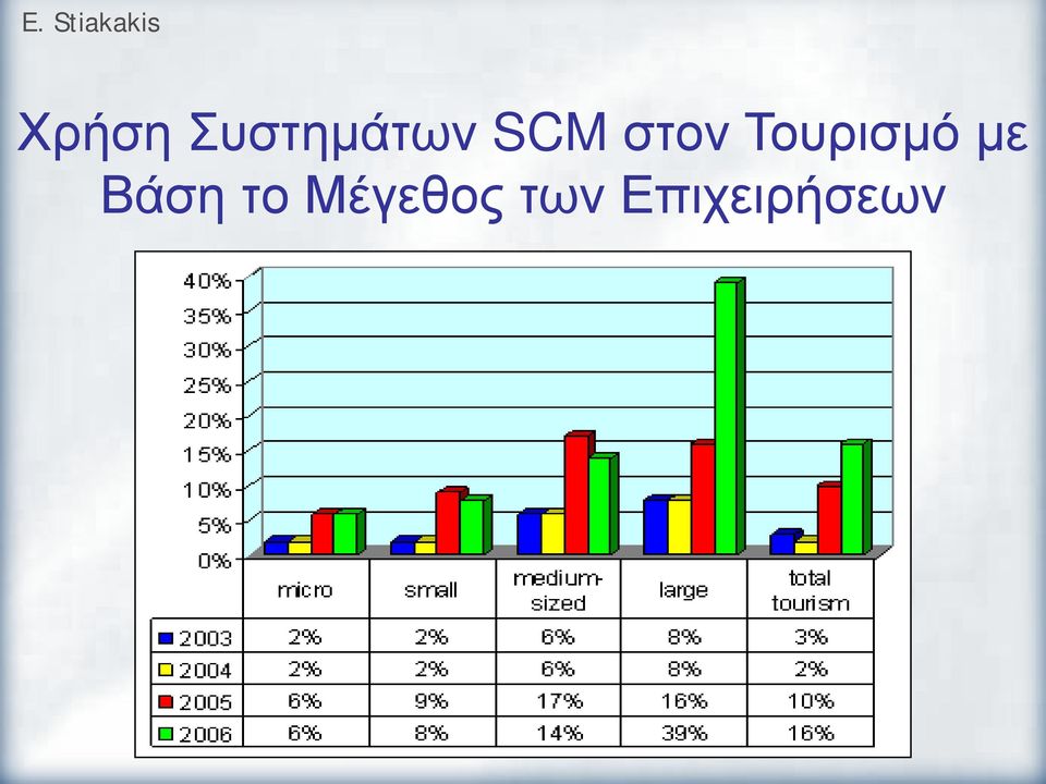 με Βάση το