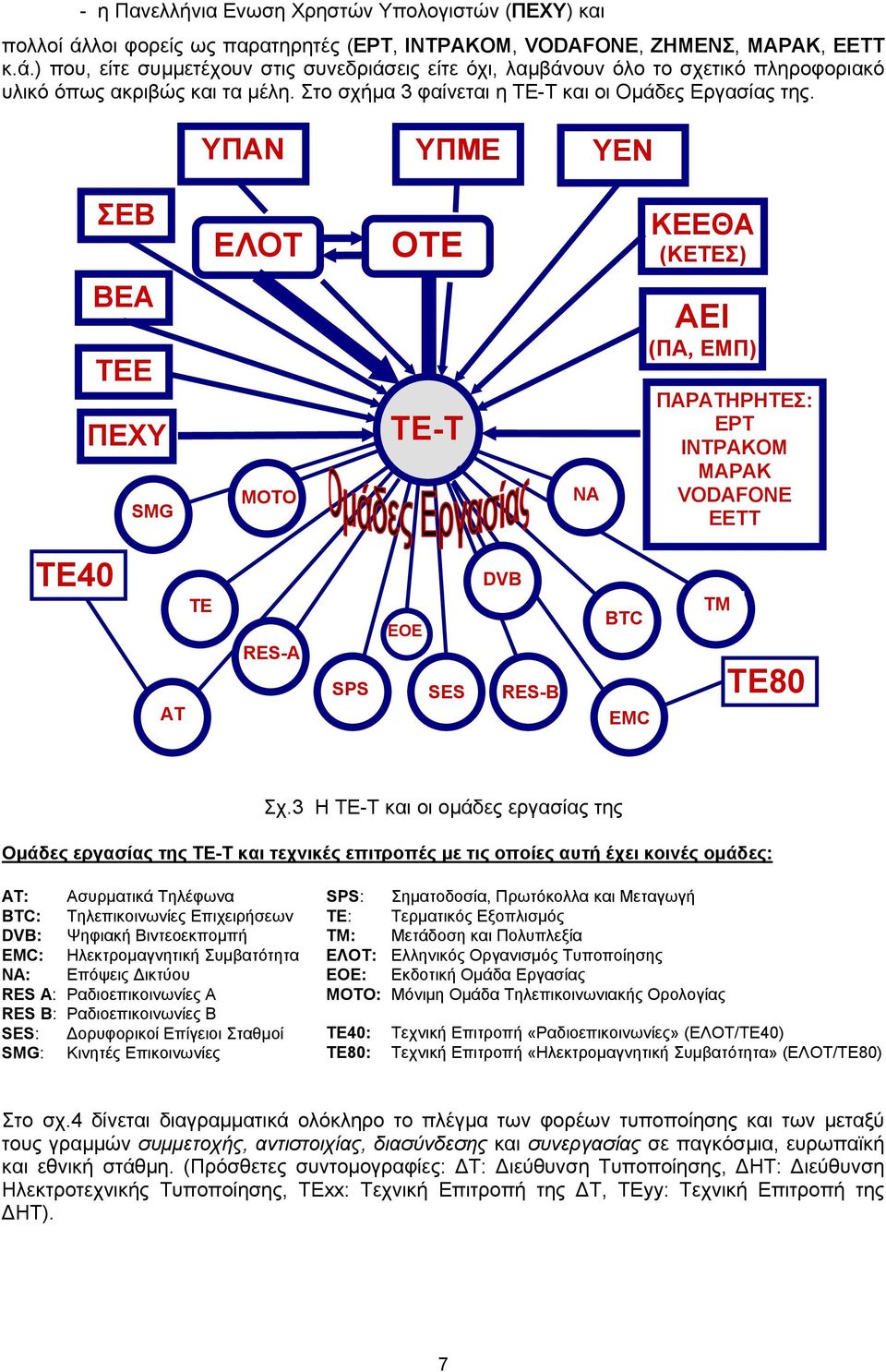 ΥΠΑΝ ΥΠΜΕ ΥΕΝ ΣΕΒ ΕΛΟΤ ΟΤΕ ΚΕΕΘΑ (ΚΕΤΕΣ) ΒΕΑ ΤΕΕ ΠΕΧΥ SMG MOTO ΤΕ-Τ NA ΑΕΙ (ΠΑ, ΕΜΠ) ΠΑΡΑΤΗΡΗΤΕΣ: ΕΡΤ ΙΝΤΡΑΚΟΜ ΜΑΡΑΚ VODAFONE ΕΕΤΤ TE40 AT TE RES-A SPS ΕΟΕ SES DVB RES-B ΒΤC EMC TM TE80 Σχ.