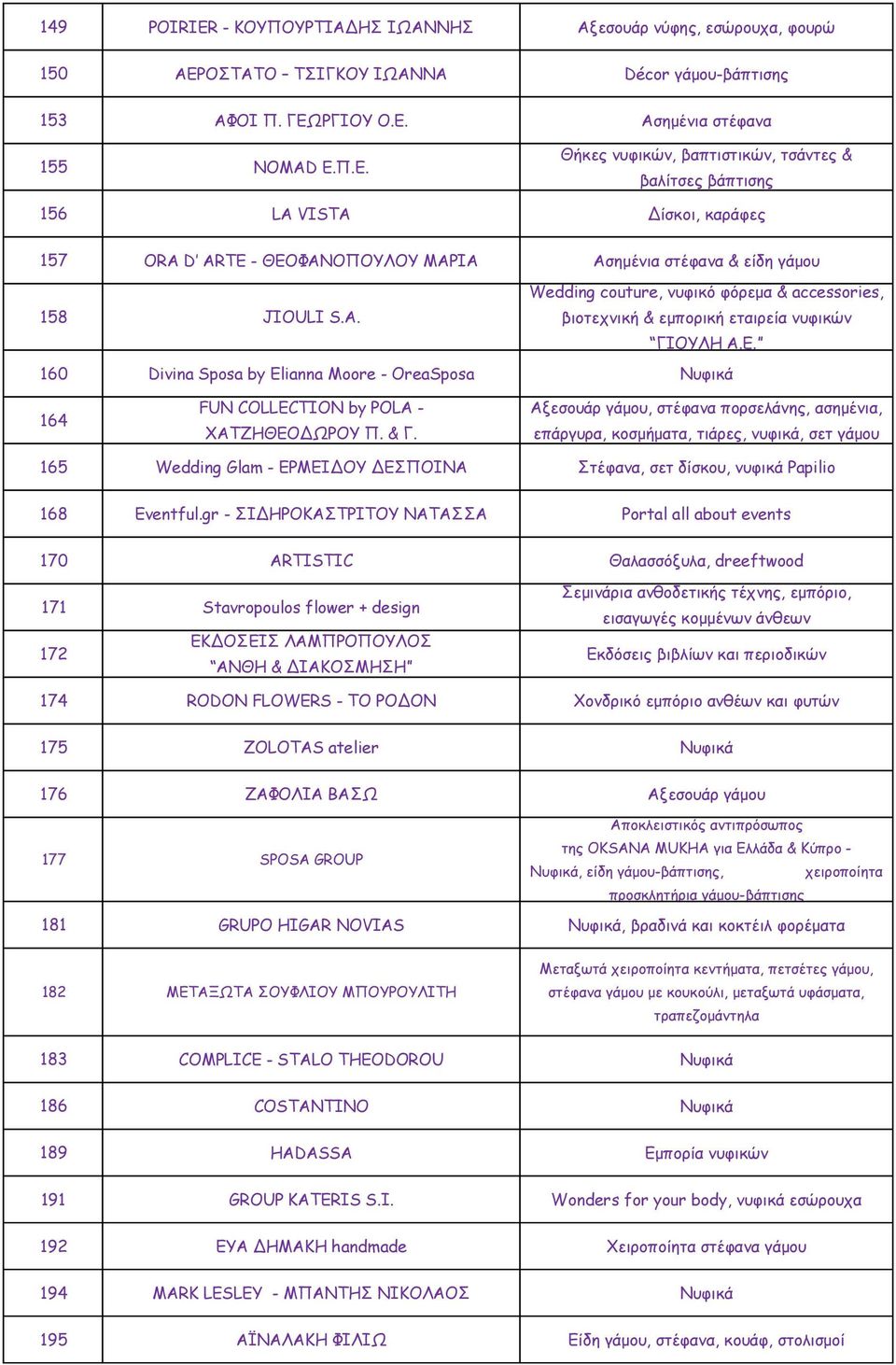 ΡΓΙΟΥ Ο.Ε. Ασημένια στέφανα 155 NOMAD Ε.Π.Ε. Θήκες νυφικών, βαπτιστικών, τσάντες & βαλίτσες βάπτισης 156 LA VISTA Δίσκοι, καράφες 157 ORA D ARTE - ΘΕΟΦΑΝΟΠΟΥΛΟΥ ΜΑΡΙΑ Ασημένια στέφανα & είδη γάμου 158 JIOULI S.