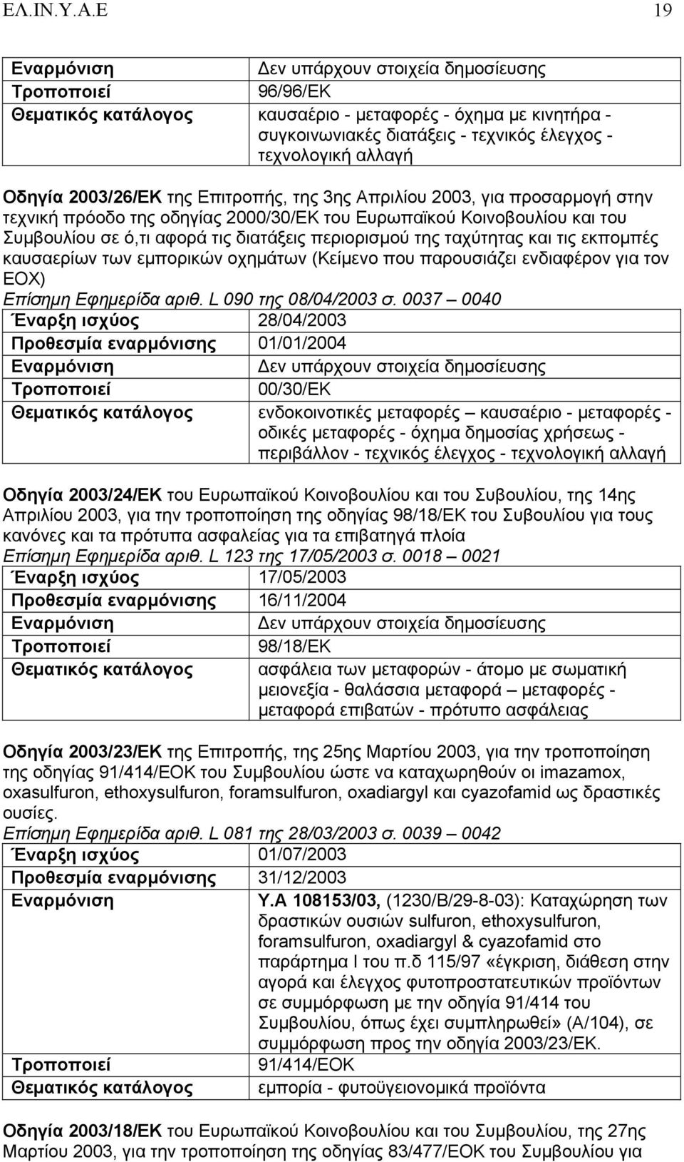 Επιτροπής, της 3ης Απριλίου 2003, για προσαρμογή στην τεχνική πρόοδο της οδηγίας 2000/30/EΚ του Ευρωπαϊκού Κοινοβουλίου και του Συμβουλίου σε ό,τι αφορά τις διατάξεις περιορισμού της ταχύτητας και