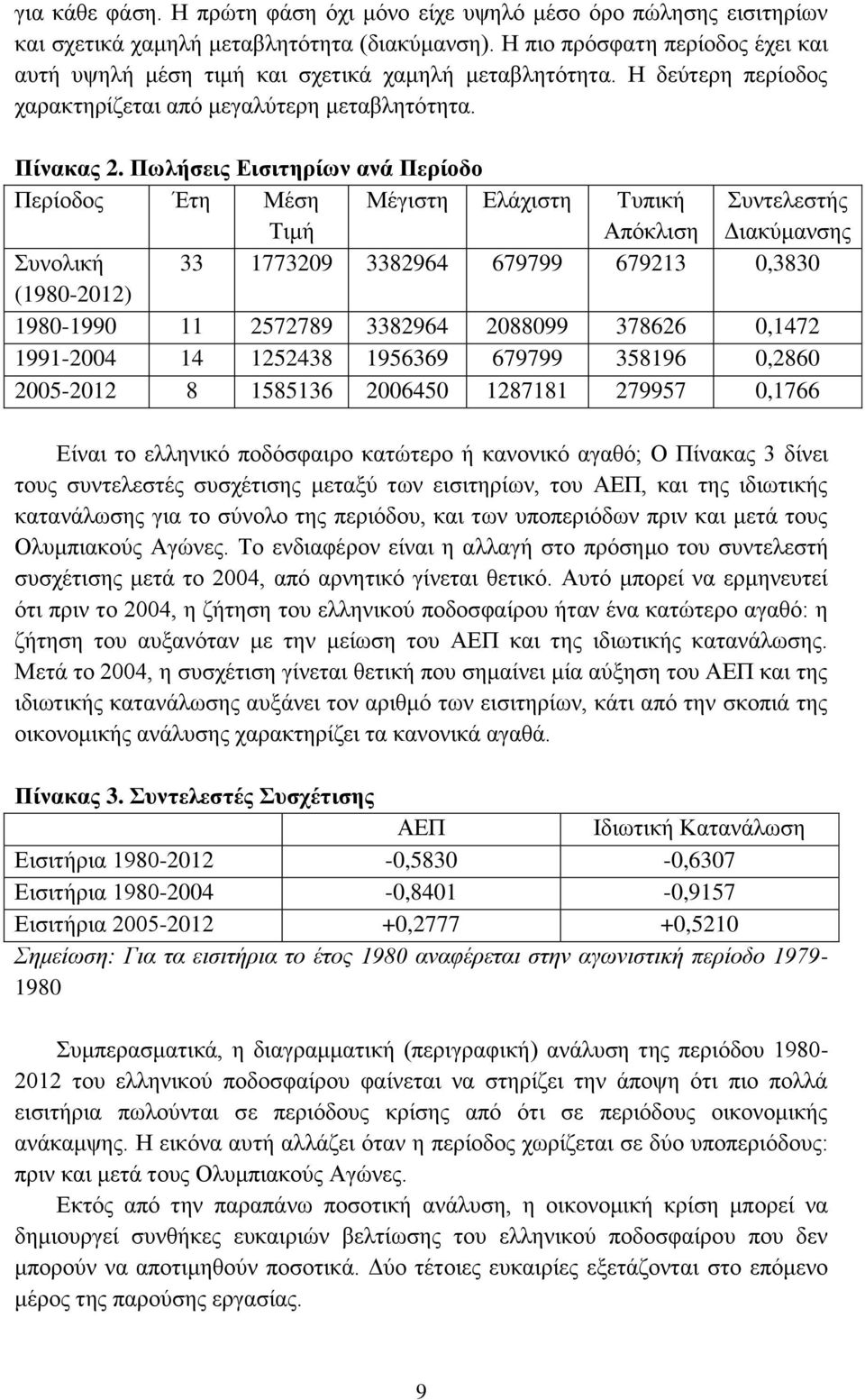 Πωλήσεις Εισιτηρίων ανά Περίοδο Περίοδος Έτη Μέση Τιμή Μέγιστη Ελάχιστη Τυπική Απόκλιση Συντελεστής Διακύμανσης Συνολική 33 1773209 3382964 679799 679213 0,3830 (1980-2012) 1980-1990 11 2572789