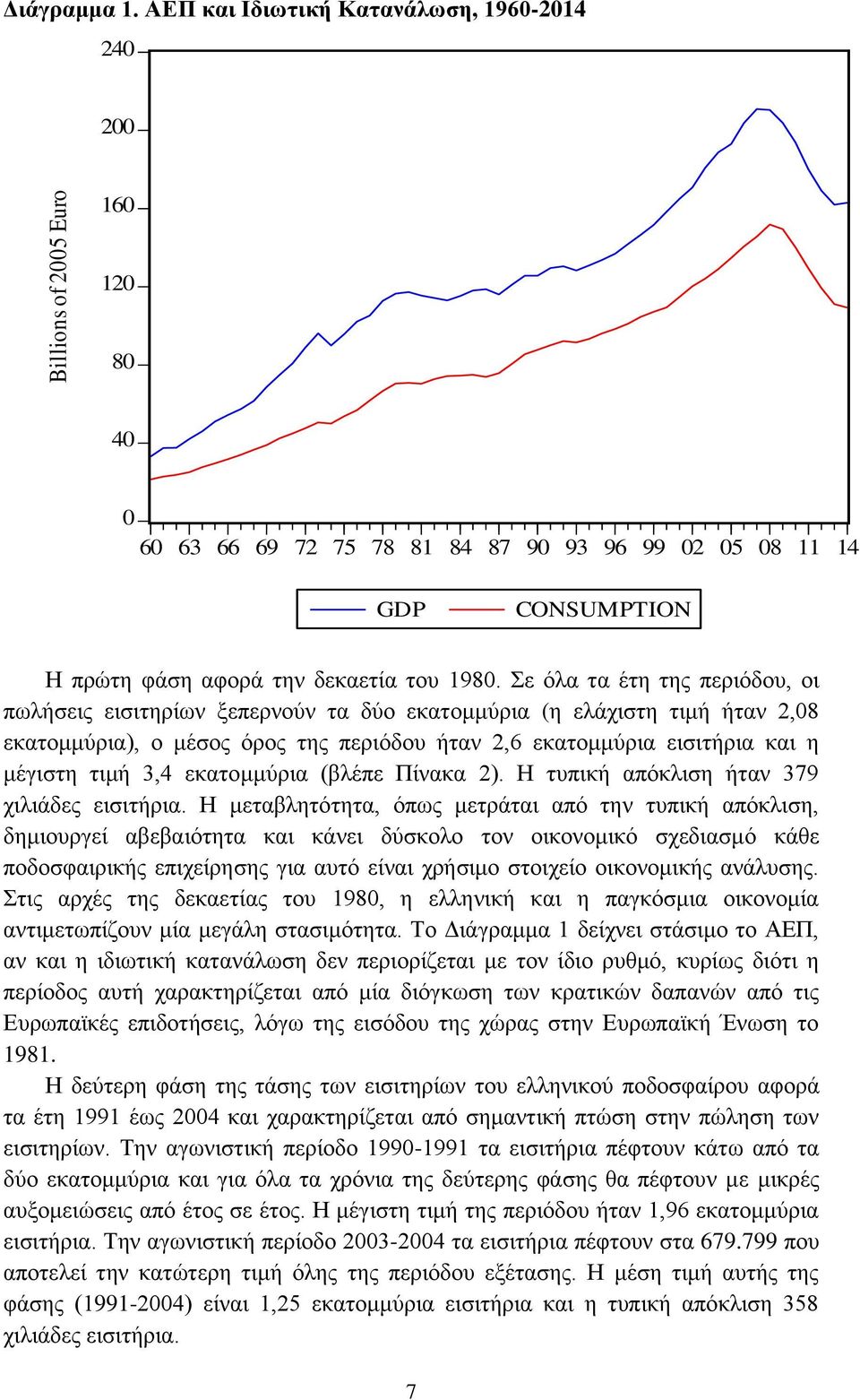 Σε όλα τα έτη της περιόδου, οι πωλήσεις εισιτηρίων ξεπερνούν τα δύο εκατομμύρια (η ελάχιστη τιμή ήταν 2,08 εκατομμύρια), ο μέσος όρος της περιόδου ήταν 2,6 εκατομμύρια εισιτήρια και η μέγιστη τιμή