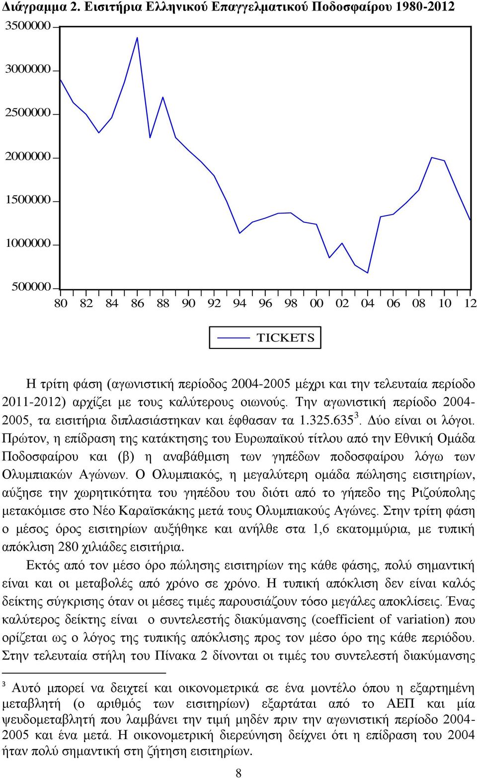 περίοδος 2004-2005 μέχρι και την τελευταία περίοδο 2011-2012) αρχίζει με τους καλύτερους οιωνούς. Την αγωνιστική περίοδο 2004-2005, τα εισιτήρια διπλασιάστηκαν και έφθασαν τα 1.325.635 3.