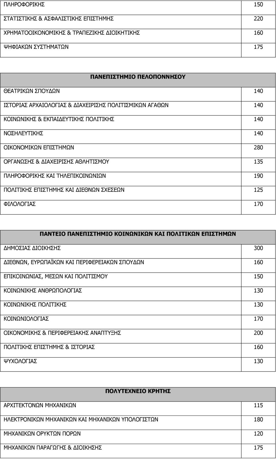 ΞΝΙΗΡΗΘΖΠ ΔΞΗΠΡΖΚΖΠ ΘΑΗ ΓΗΔΘΛΥΛ ΠΣΔΠΔΥΛ 125 ΦΗΙΝΙΝΓΗΑΠ 170 ΠΑΝΣΔΙΟ ΠΑΝΔΠΙΣΗΜΙΟ ΚΟΙΝΩΝΙΚΩΝ ΚΑΙ ΠΟΛΙΣΙΚΩΝ ΔΠΙΣΗΜΩΝ ΓΖΚΝΠΗΑΠ ΓΗΝΗΘΖΠΖΠ 300 ΓΗΔΘΛΥΛ, ΔΟΥΞΑΦΘΥΛ ΘΑΗ ΞΔΟΗΦΔΟΔΗΑΘΥΛ ΠΞΝΓΥΛ 160 ΔΞΗΘΝΗΛΥΛΗΑΠ,