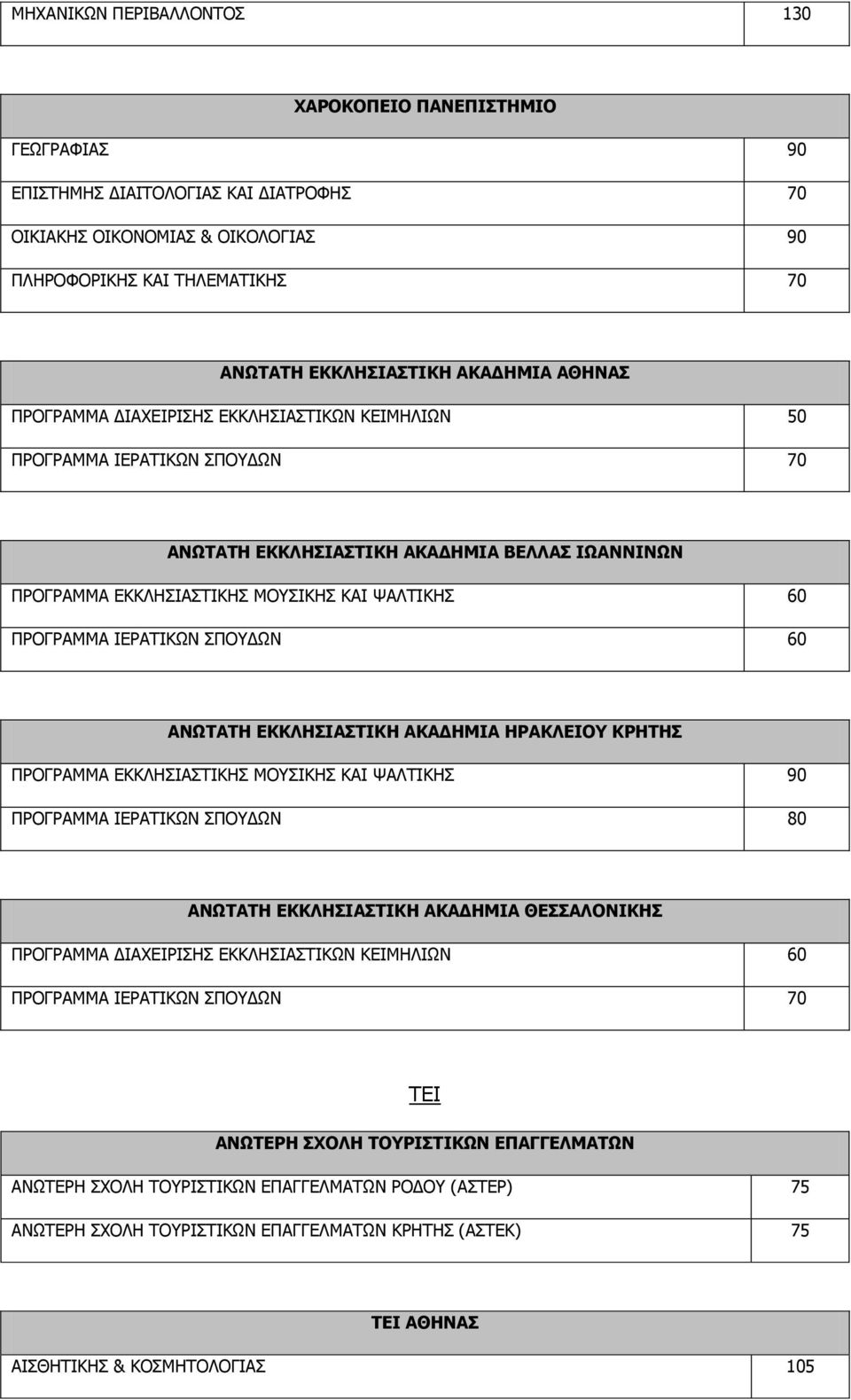 ΗΔΟΑΡΗΘΥΛ ΠΞΝΓΥΛ 60 ΑΝΩΣΑΣΗ ΔΚΚΛΗΙΑΣΙΚΗ ΑΚΑΓΗΜΙΑ ΗΡΑΚΛΔΙΟΤ ΚΡΗΣΗ ΞΟΝΓΟΑΚΚΑ ΔΘΘΙΖΠΗΑΠΡΗΘΖΠ ΚΝΠΗΘΖΠ ΘΑΗ ΤΑΙΡΗΘΖΠ 90 ΞΟΝΓΟΑΚΚΑ ΗΔΟΑΡΗΘΥΛ ΠΞΝΓΥΛ 80 ΑΝΩΣΑΣΗ ΔΚΚΛΗΙΑΣΙΚΗ ΑΚΑΓΗΜΙΑ ΘΔΑΛΟΝΙΚΗ ΞΟΝΓΟΑΚΚΑ