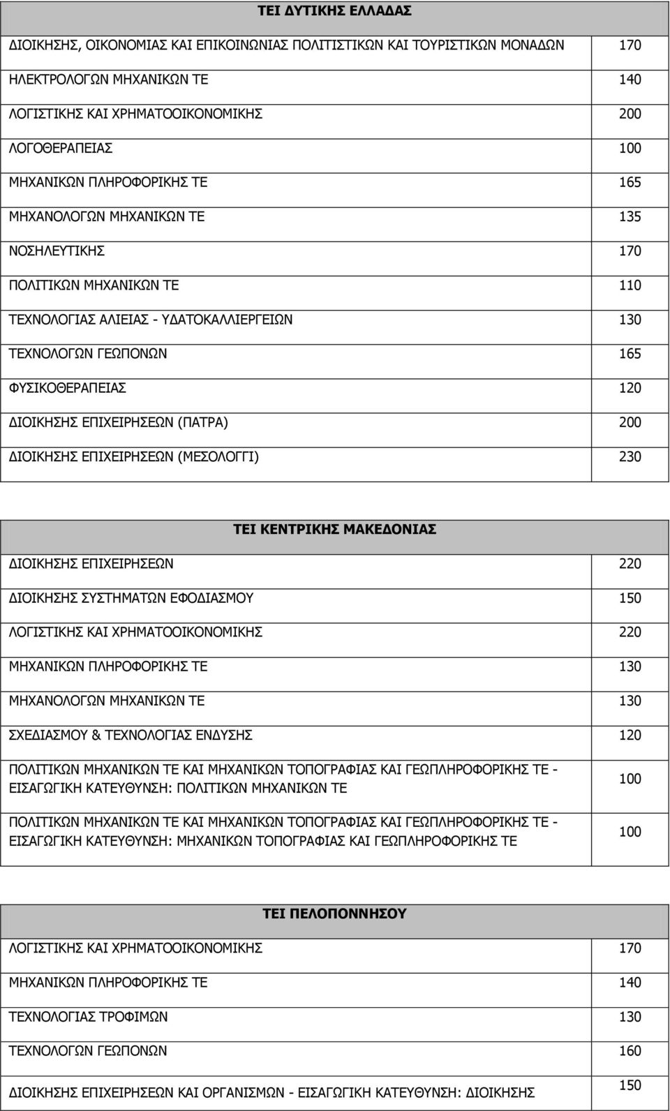 ΔΞΗΣΔΗΟΖΠΔΥΛ (ΞΑΡΟΑ) 200 ΓΗΝΗΘΖΠΖΠ ΔΞΗΣΔΗΟΖΠΔΥΛ (ΚΔΠΝΙΝΓΓΗ) 230 ΣΔΙ ΚΔΝΣΡΙΚΗ ΜΑΚΔΓΟΝΙΑ ΓΗΝΗΘΖΠΖΠ ΔΞΗΣΔΗΟΖΠΔΥΛ 220 ΓΗΝΗΘΖΠΖΠ ΠΠΡΖΚΑΡΥΛ ΔΦΝΓΗΑΠΚΝ 150 ΙΝΓΗΠΡΗΘΖΠ ΘΑΗ ΣΟΖΚΑΡΝΝΗΘΝΛΝΚΗΘΖΠ 220 ΚΖΣΑΛΗΘΥΛ