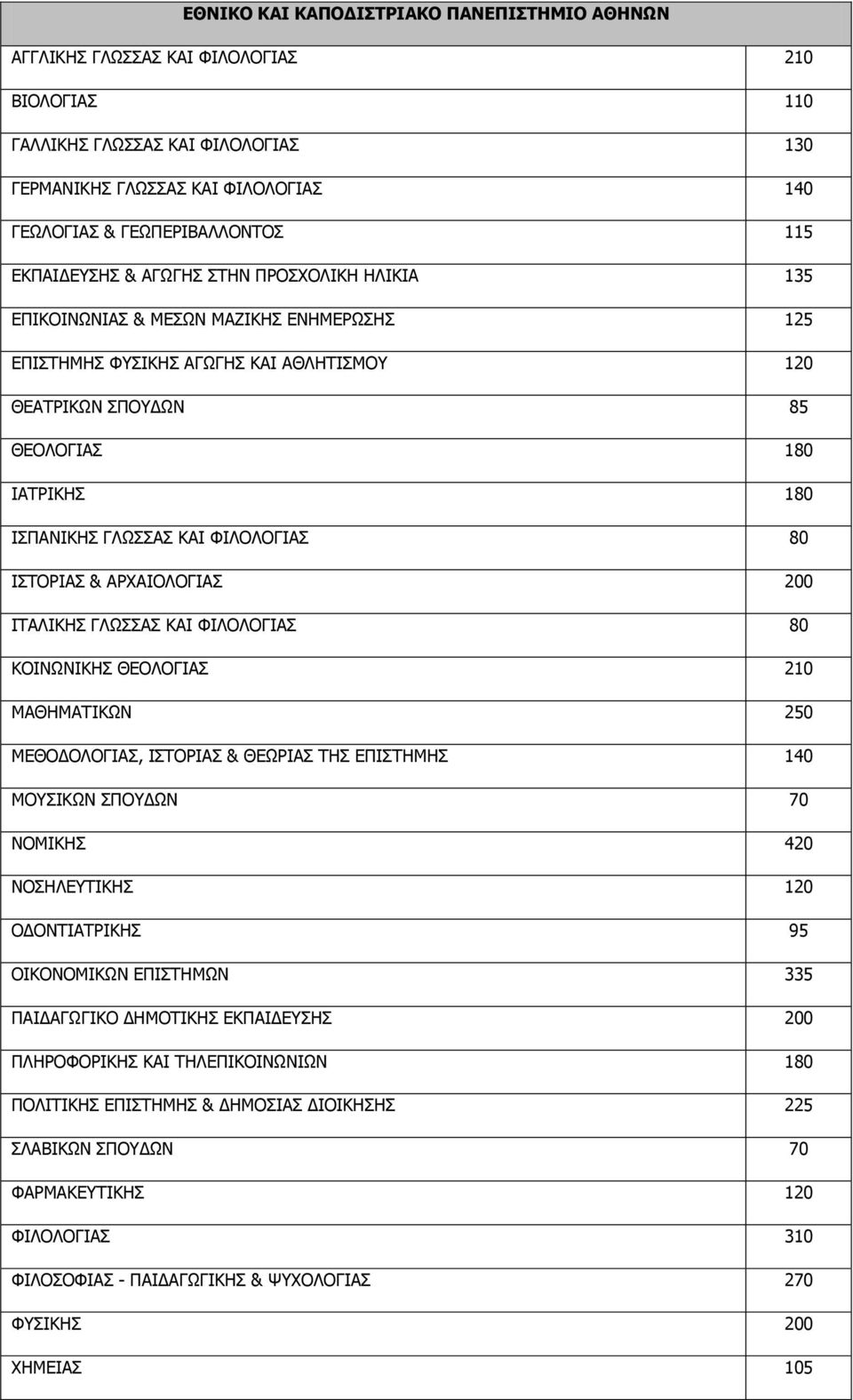 ΘΑΗ ΦΗΙΝΙΝΓΗΑΠ 80 ΗΠΡΝΟΗΑΠ & ΑΟΣΑΗΝΙΝΓΗΑΠ 200 ΗΡΑΙΗΘΖΠ ΓΙΥΠΠΑΠ ΘΑΗ ΦΗΙΝΙΝΓΗΑΠ 80 ΘΝΗΛΥΛΗΘΖΠ ΘΔΝΙΝΓΗΑΠ 210 ΚΑΘΖΚΑΡΗΘΥΛ 250 ΚΔΘΝΓΝΙΝΓΗΑΠ, ΗΠΡΝΟΗΑΠ & ΘΔΥΟΗΑΠ ΡΖΠ ΔΞΗΠΡΖΚΖΠ 140 ΚΝΠΗΘΥΛ ΠΞΝΓΥΛ 70 ΛΝΚΗΘΖΠ