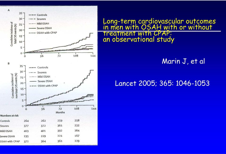 treatment with CPAP: an observational