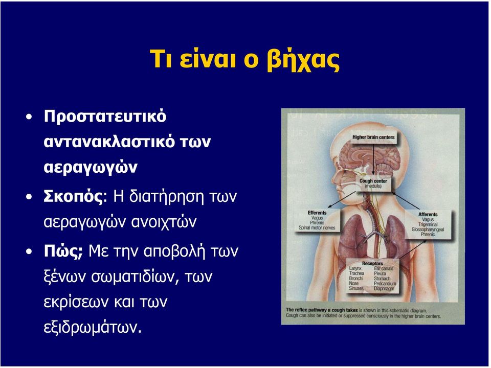 διατήρηση των αεραγωγών ανοιχτών Πώς; Με την