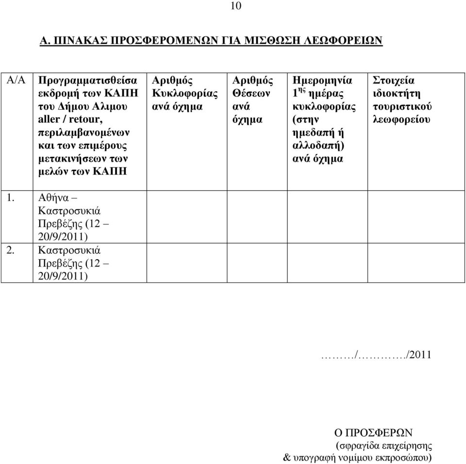 Ηκεξνκελία 1 εο εκέξαο θπθινθνξίαο (ζηελ εκεδαπή ή αιινδαπή) αλά όρεκα ηνηρεία ηδηνθηήηε ηνπξηζηηθνύ ιεσθνξείνπ 1.