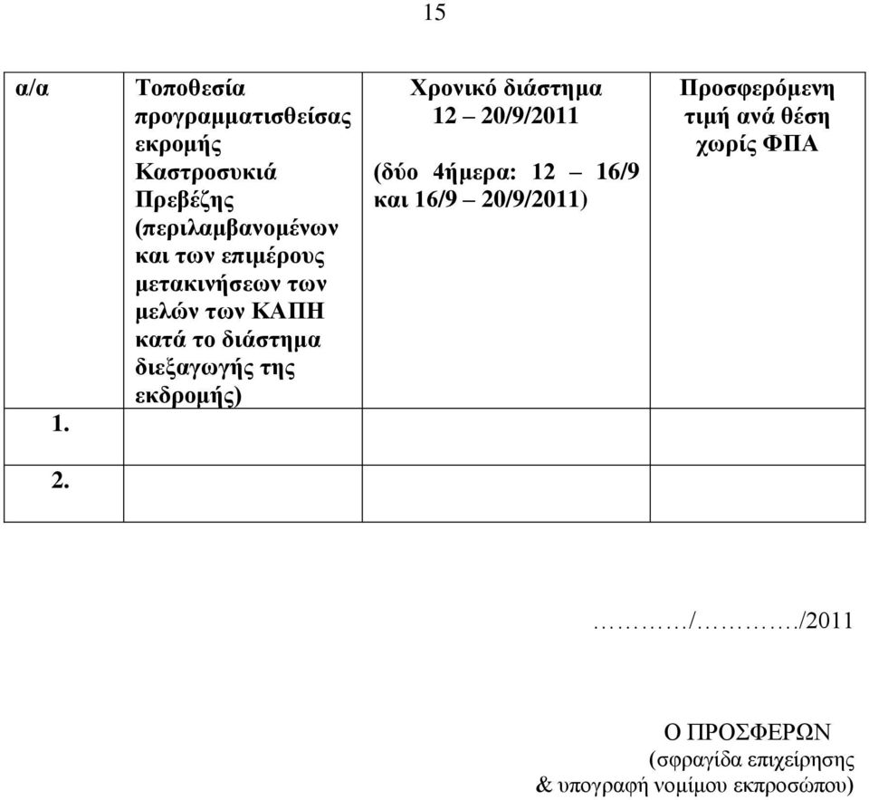 επηκέξνπο κεηαθηλήζεσλ ησλ κειώλ ησλ ΚΑΠΗ θαηά ην δηάζηεκα δηεμαγσγήο ηεο εθδξνκήο)