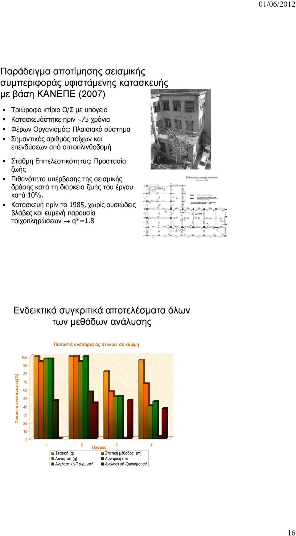 κατά 10%. Κατασκευή πρίν το 1985, χωρίς ουσιώδεις βλάβες και ευμενή παρουσία τοιχοπληρώσεων q*=1.